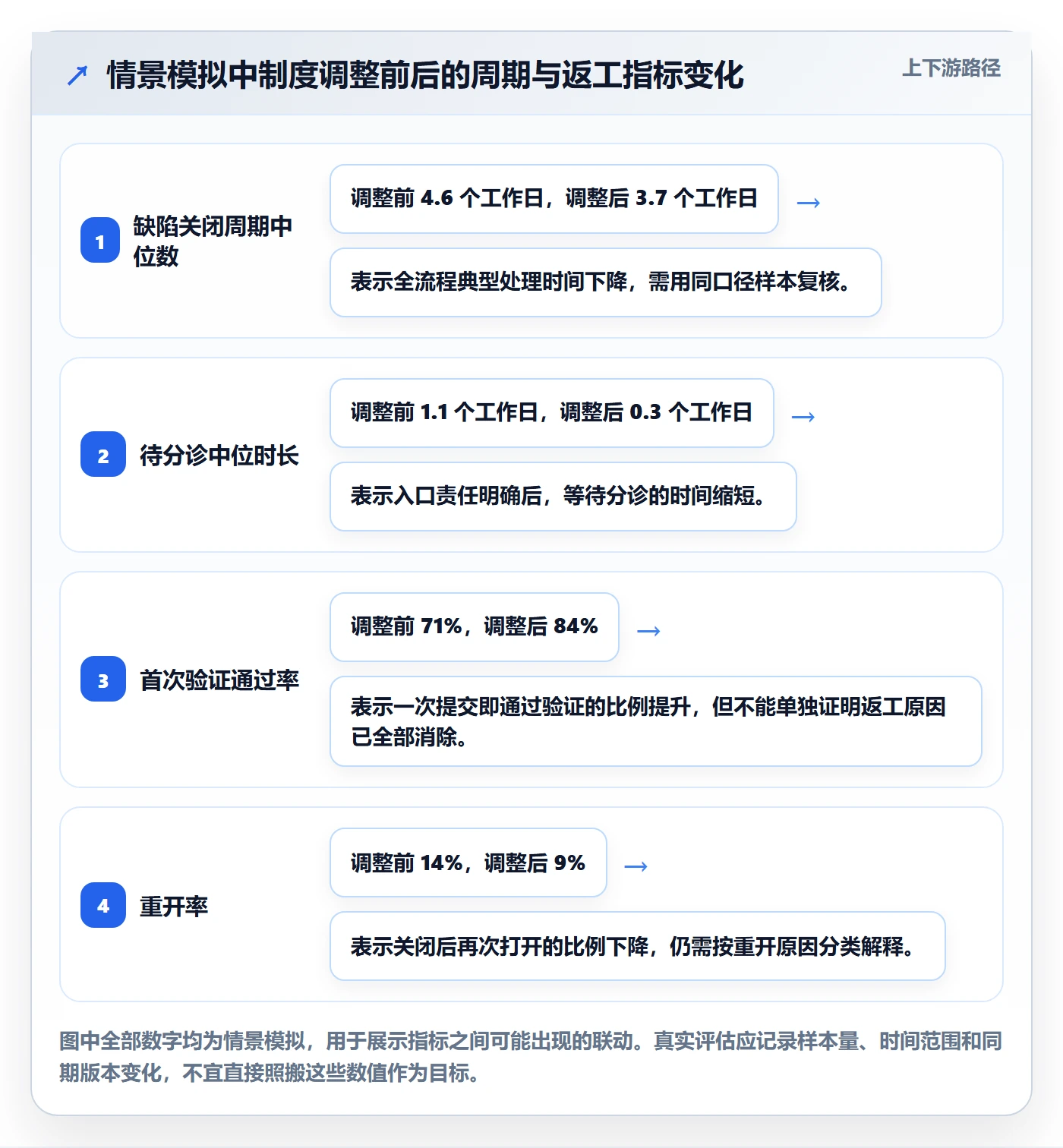 修复实操方法:项目经理提升Bug / 缺陷效率的制度设计方法与模板