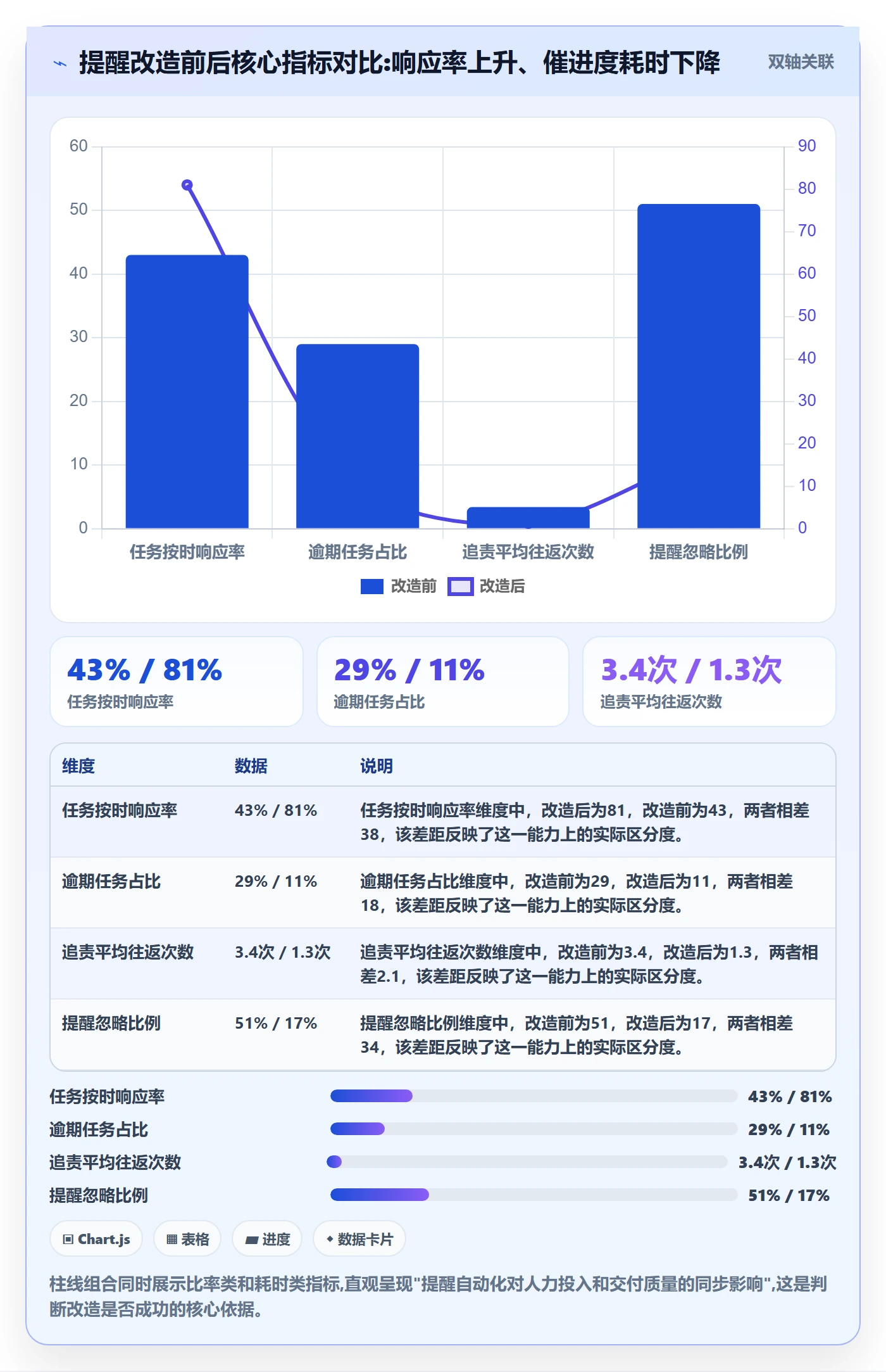 自动提醒实操方法:跨部门团队提升任务提醒效率的入门指南方法与模板