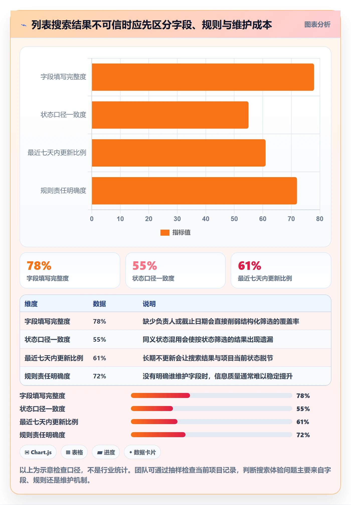 搜索怎么做?项目负责人入门指南:列表视图从0到1