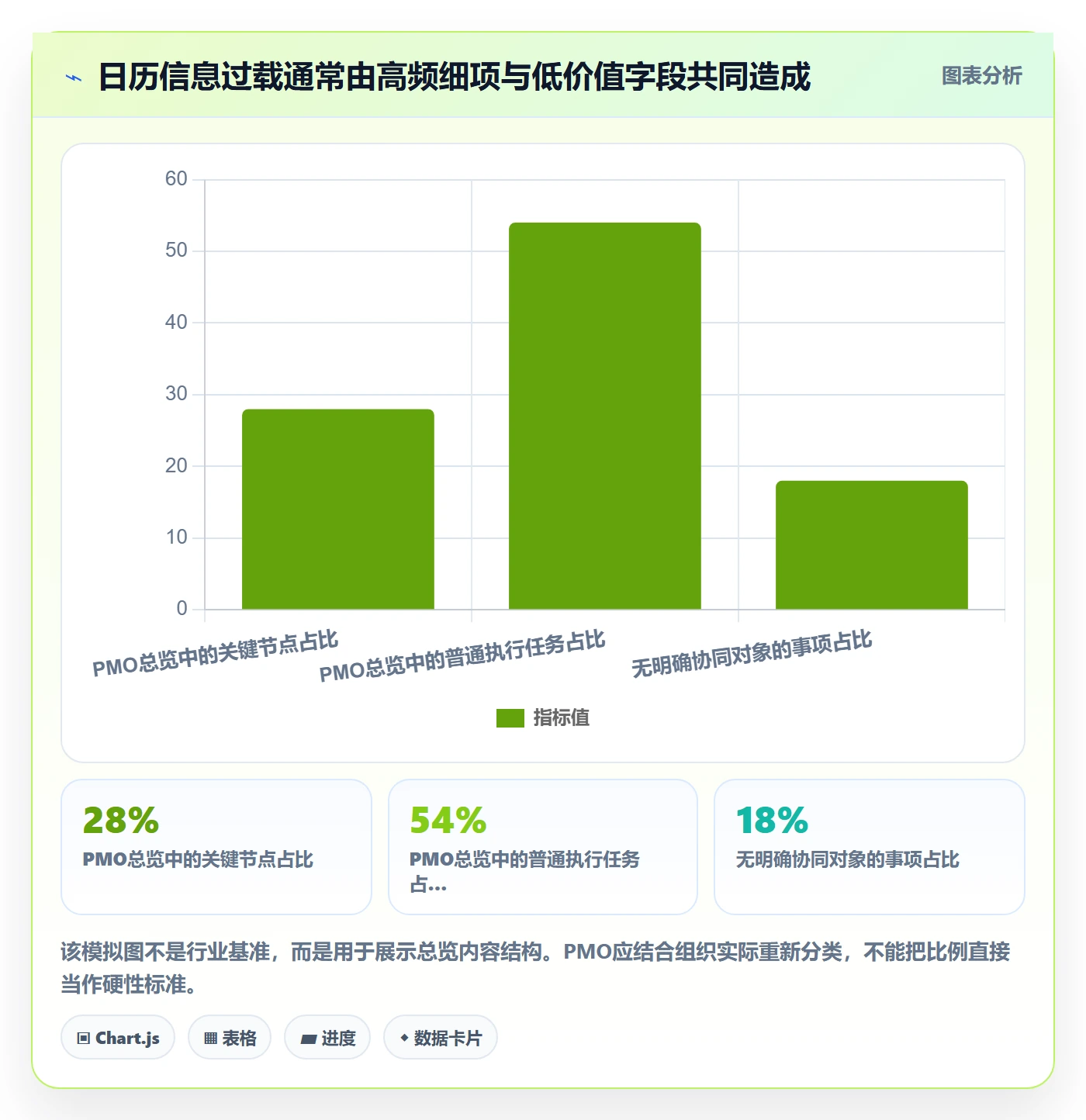 任务日历怎么做?PMO最佳实践:日历视图从0到1