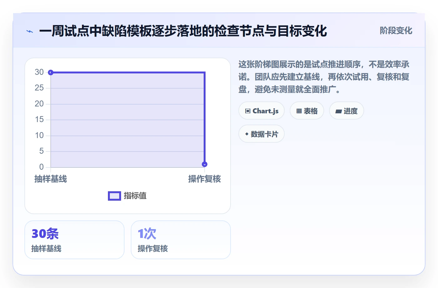 复现步骤实操方法:产品经理提升Bug / 缺陷效率的入门指南方法与模板