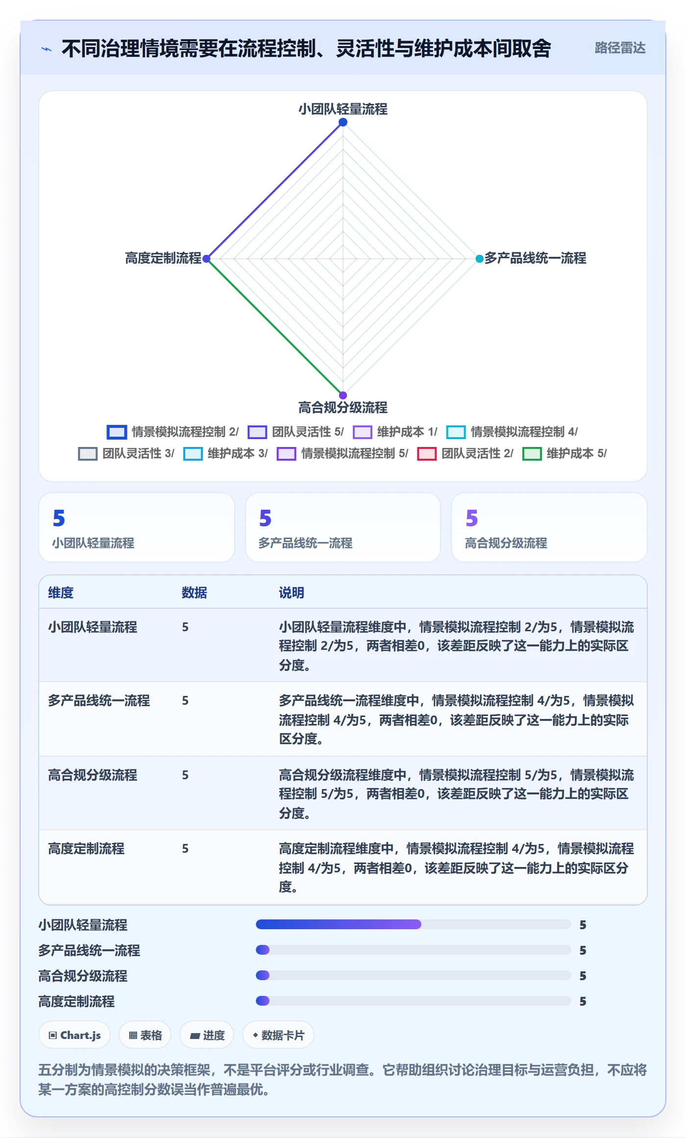 需求状态管理指南:PMO如何做好需求管理,实操方法全流程