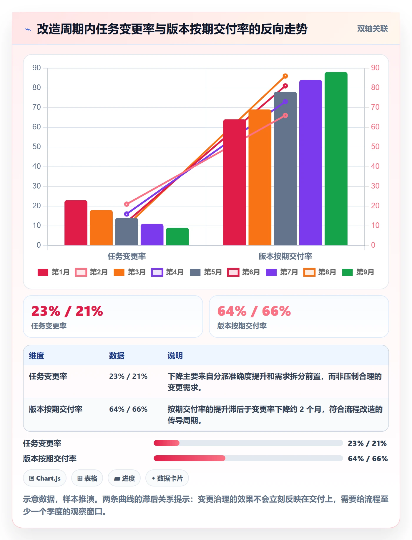 任务负责人变更怎么做?项目经理落地方案:任务分派从0到1