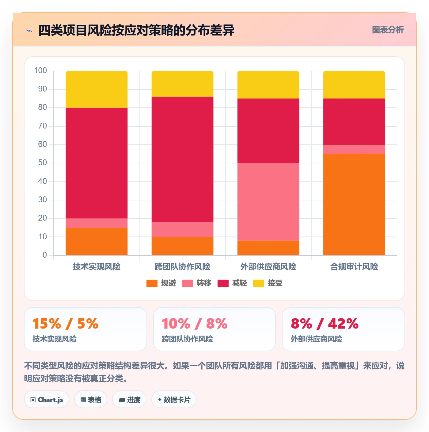 SF管理指南：项目负责人如何做好任务依赖，风险控制全流程