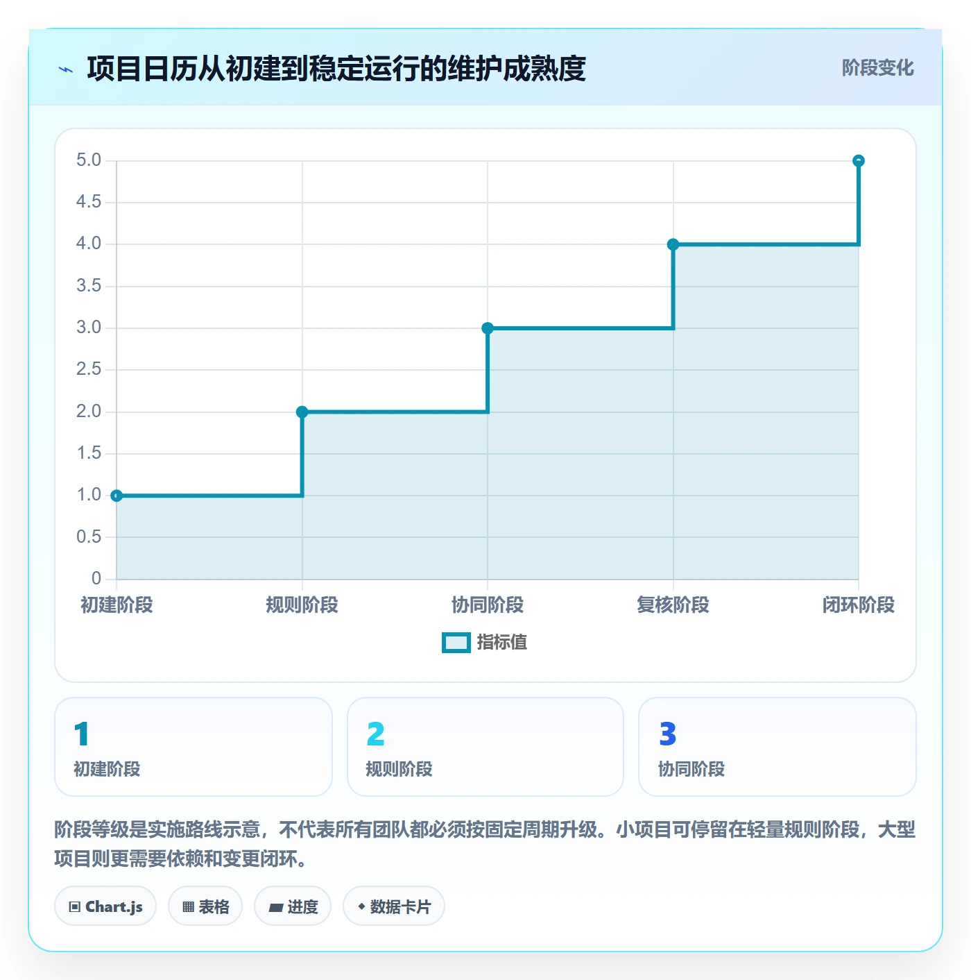 项目日历最佳实践:项目经理日历视图实操方法,常见问题