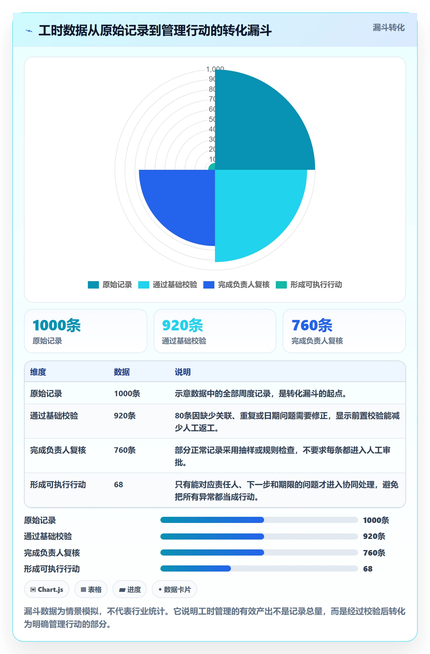 工时表周报工时全流程：跨部门团队协同管理与一文讲清
