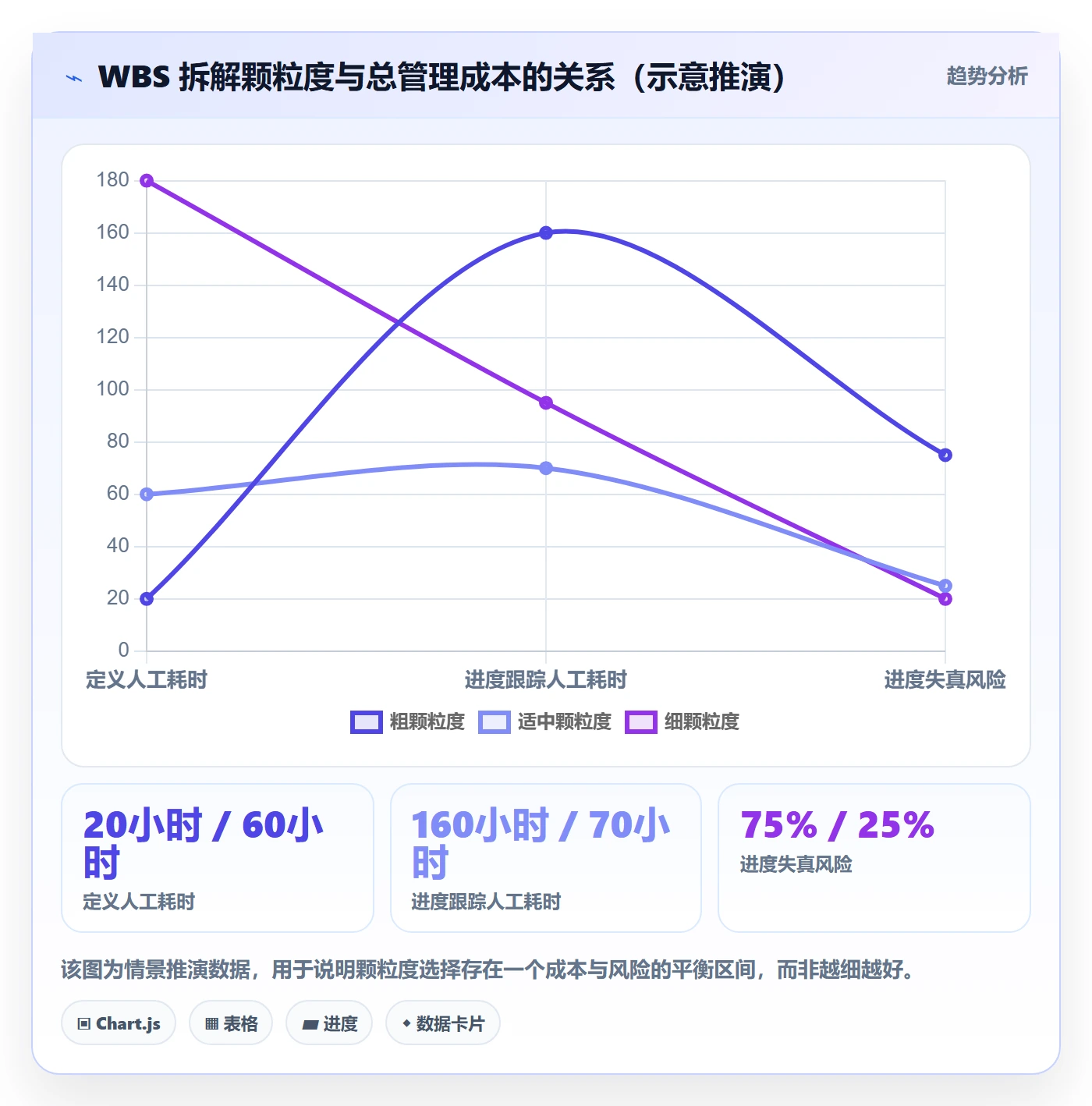 项目范围范围定义教程：项目经理效率提升，避坑指南