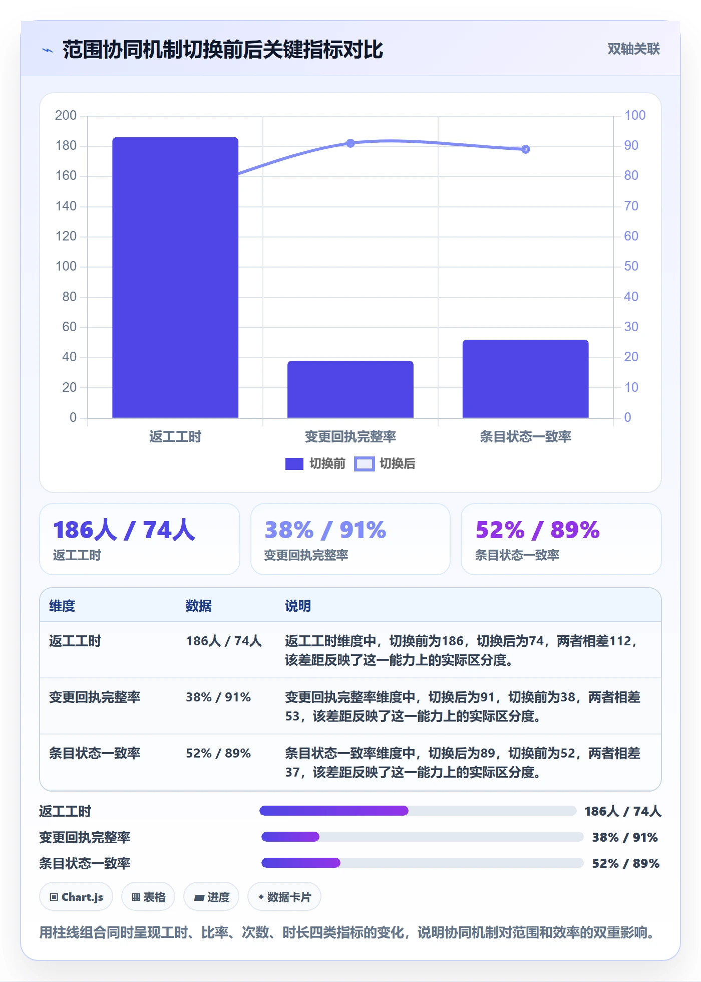 交付范围实操方法:企业管理者提升项目范围效率的协同管理方法与模板