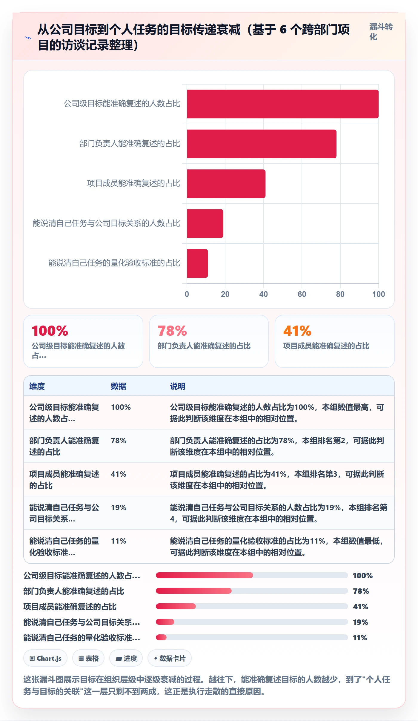 目标对齐流程与规范:跨部门团队项目目标落地方案关键指标