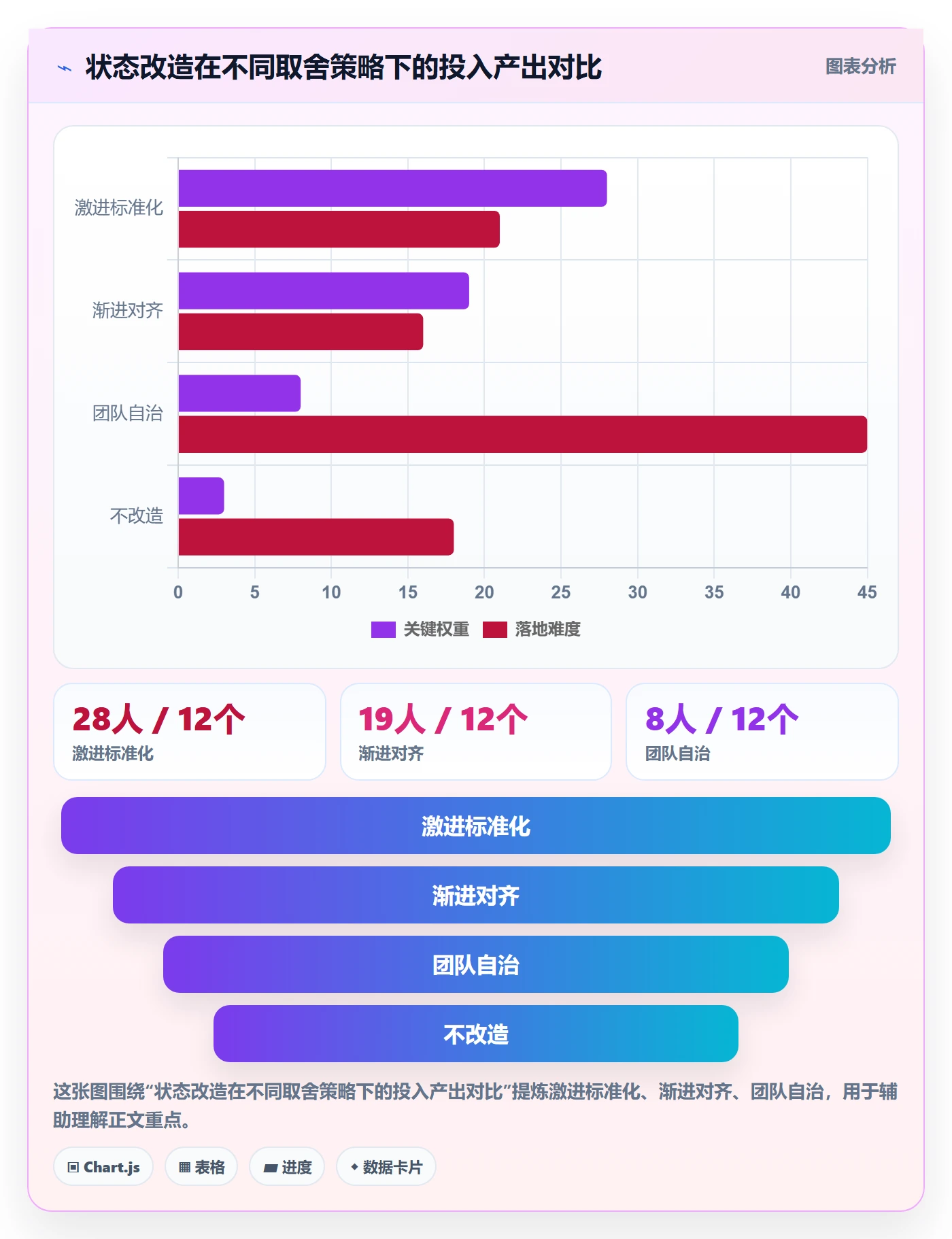 状态怎么做?项目成员协同管理:任务属性从0到1