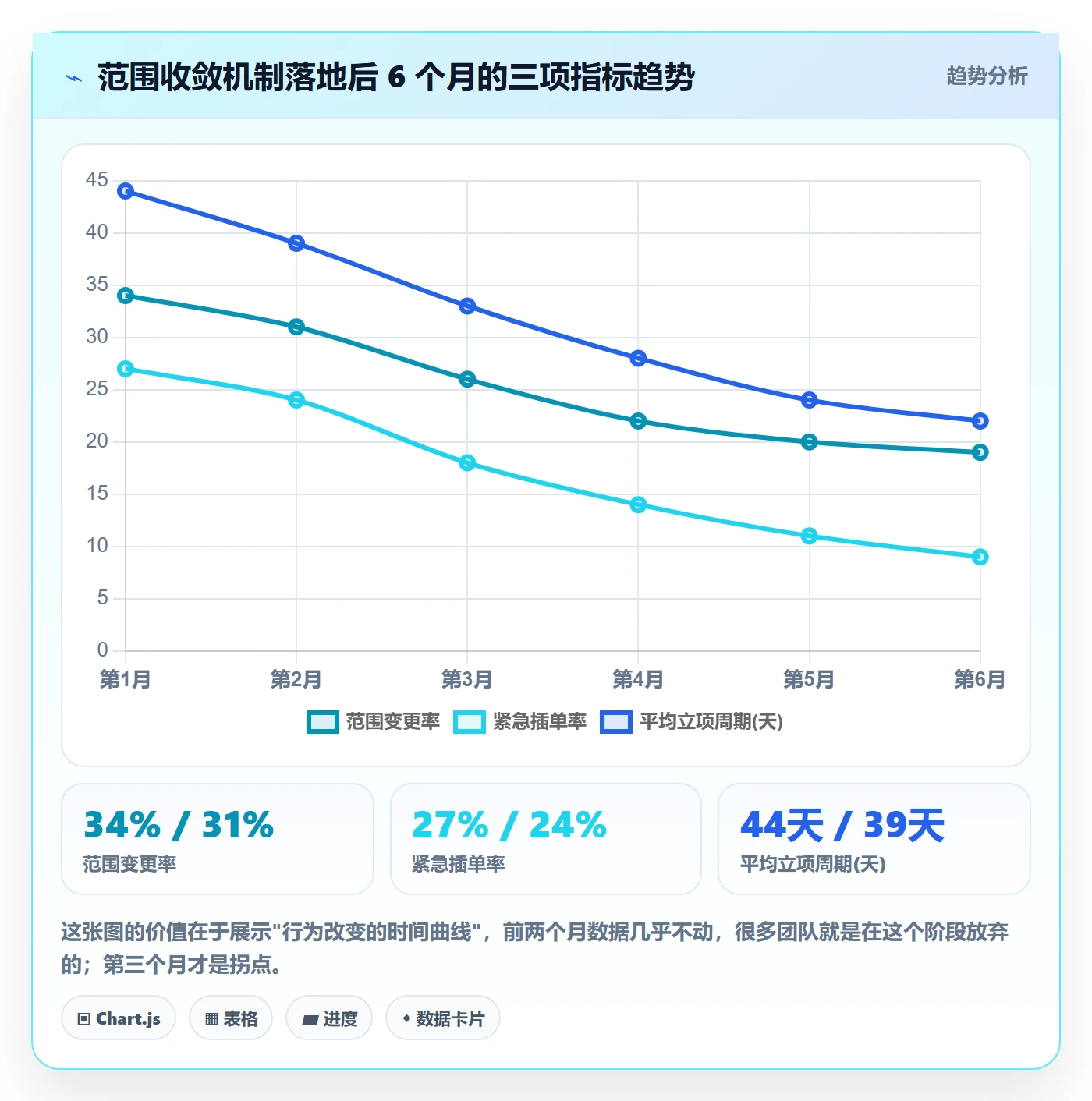 项目范围实操方法:研发团队提升项目立项效率的风险控制方法与模板