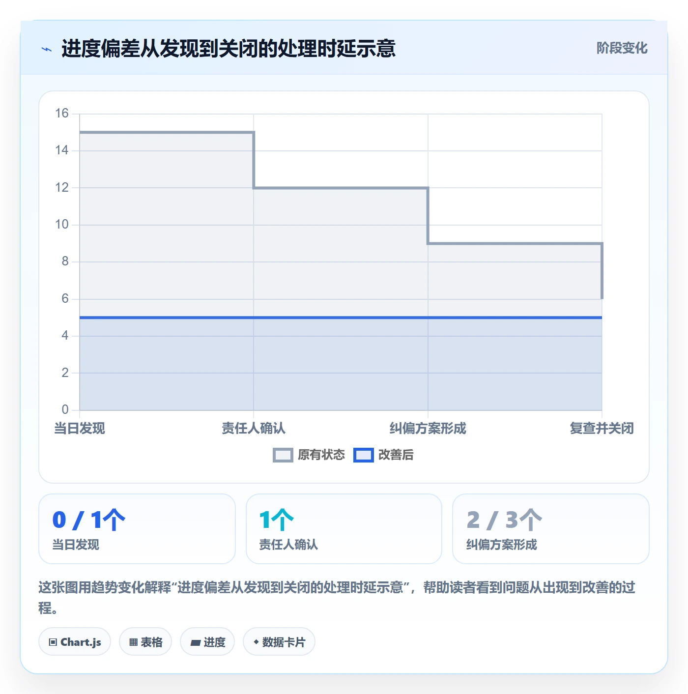 进度跟踪进度日志全流程:研发团队协同管理与一文讲清