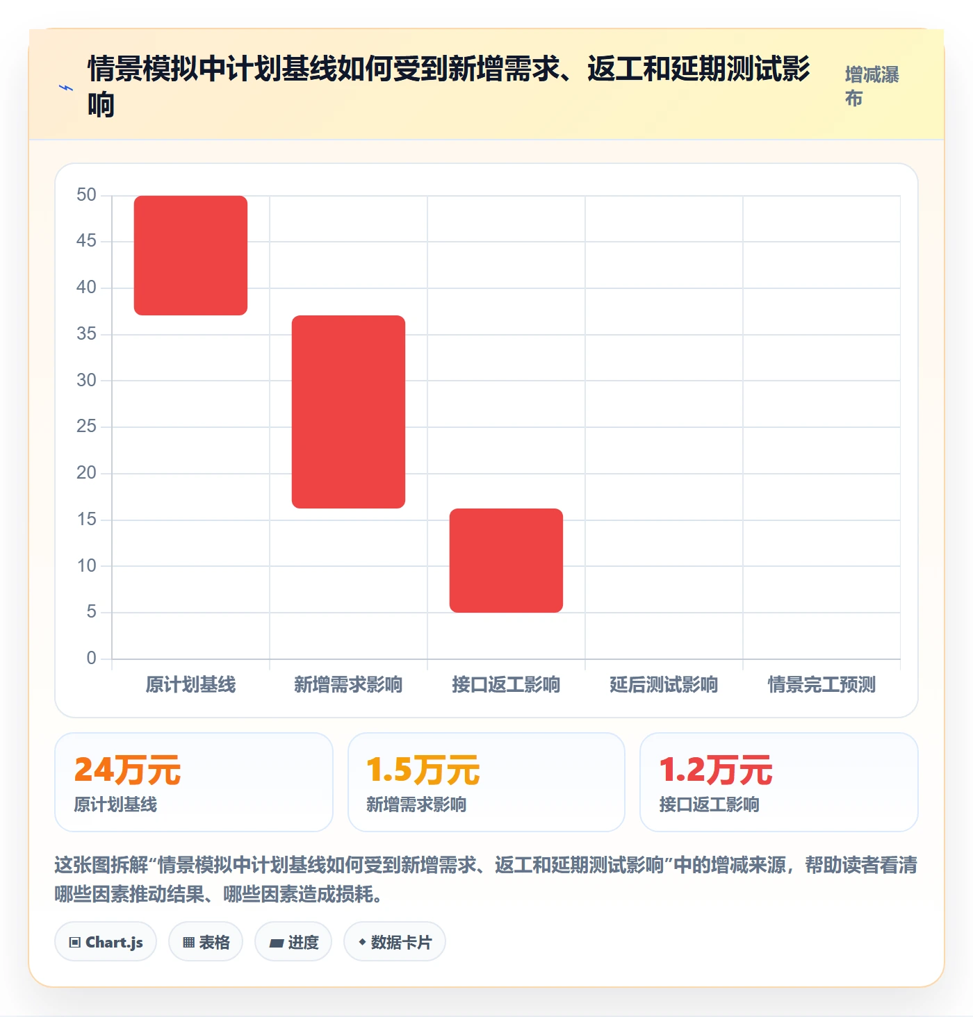 人力成本管理方法大全：项目成员成本管理入门指南落地清单