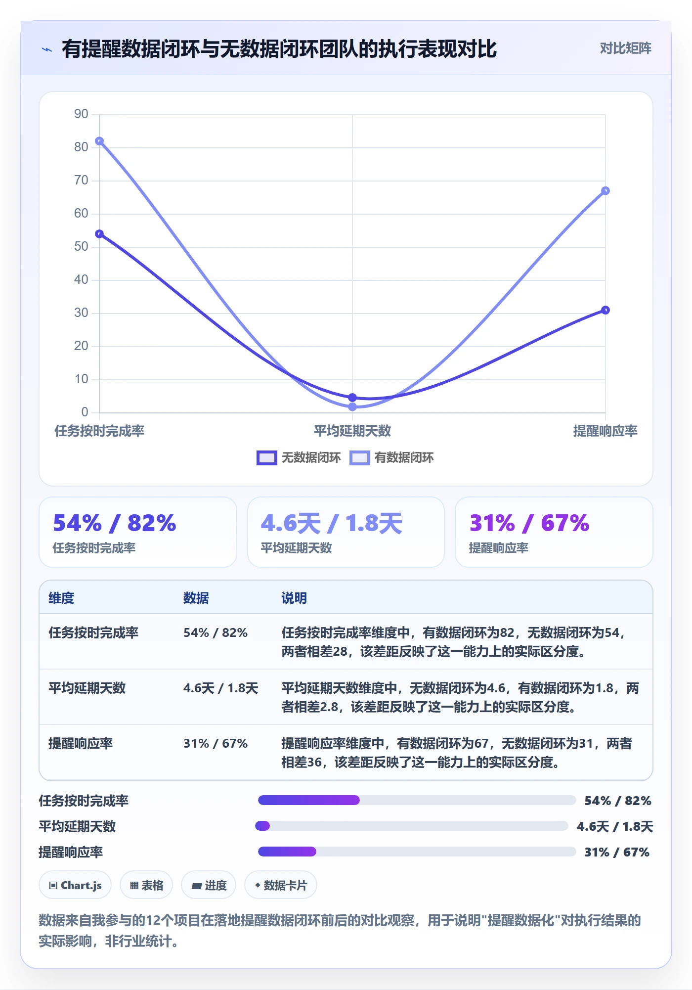 到期提醒怎么做？管理层数据分析：任务提醒从0到1