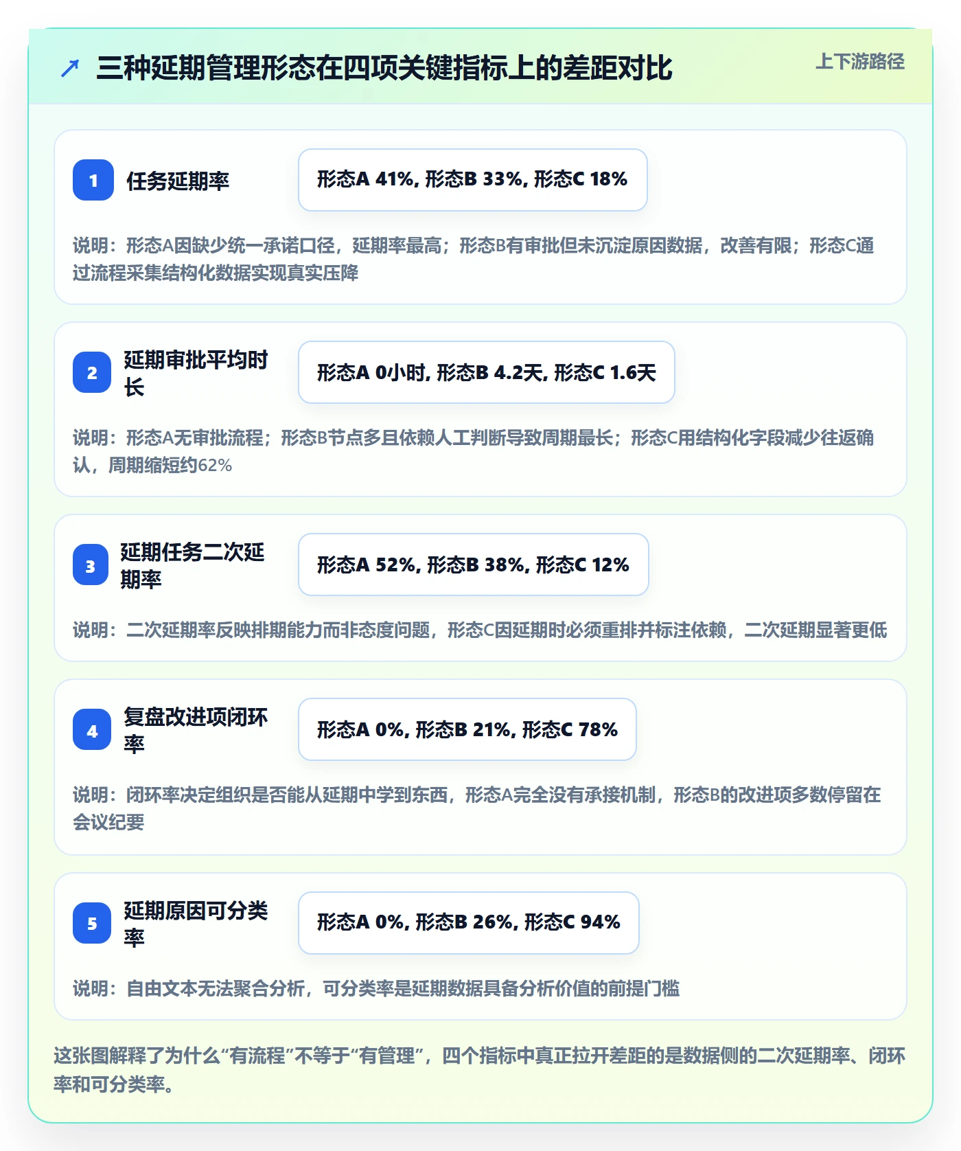 延期流程与规范:研发团队任务执行数据分析关键指标
