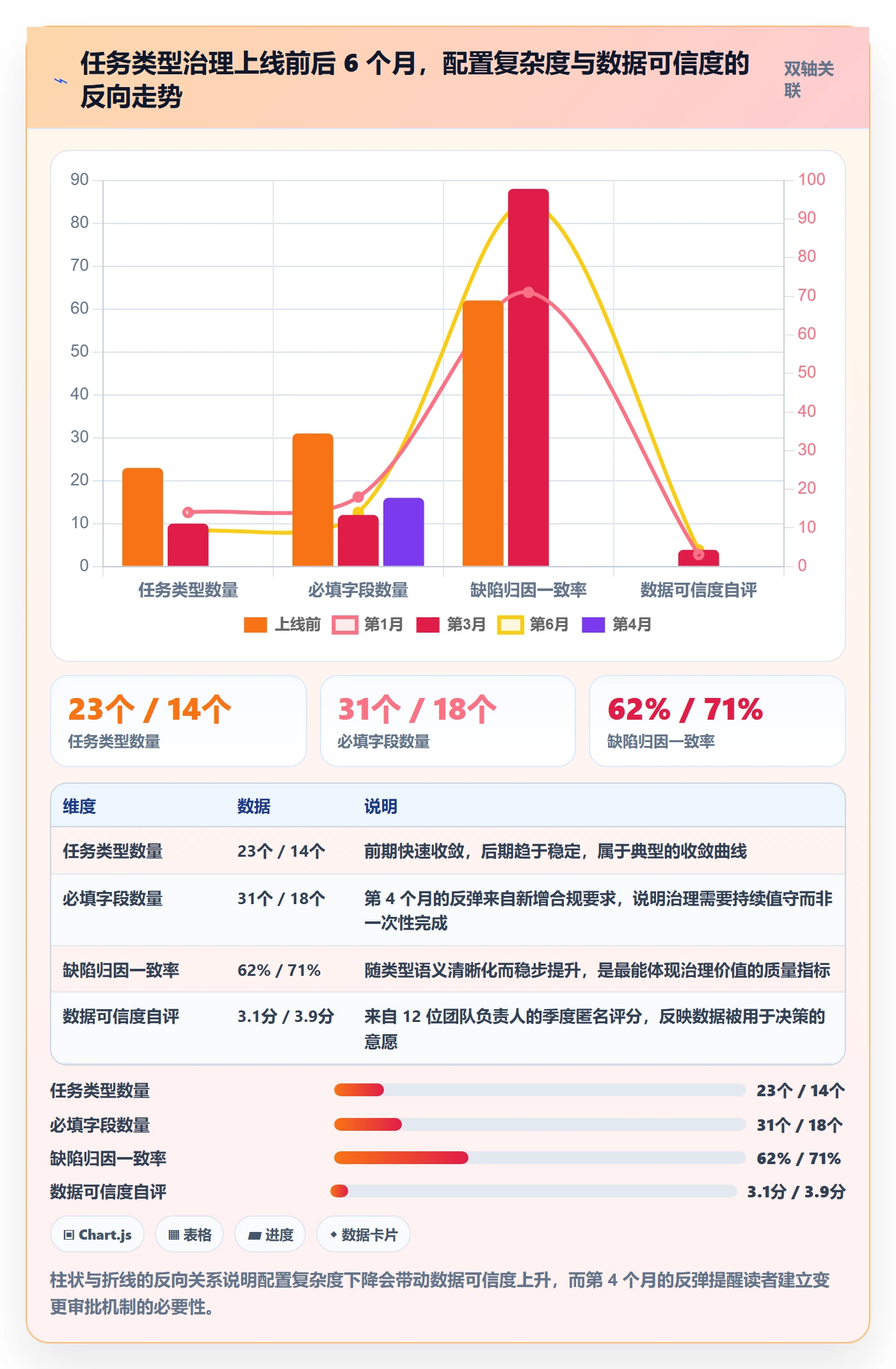 任务类型管理方法大全:研发团队任务属性数据分析落地清单