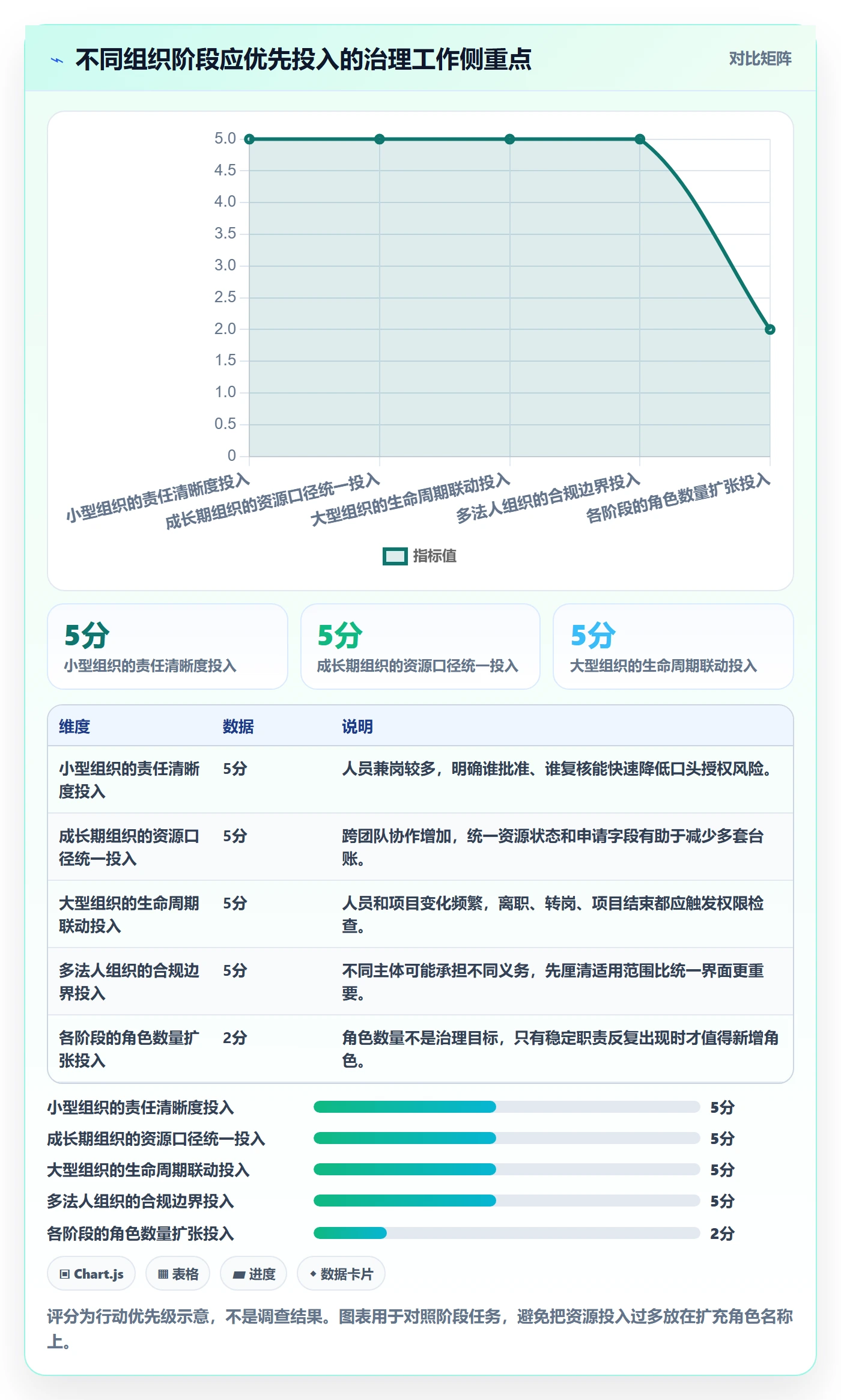 角色怎么做?企业管理者落地方案:资源管理从0到1