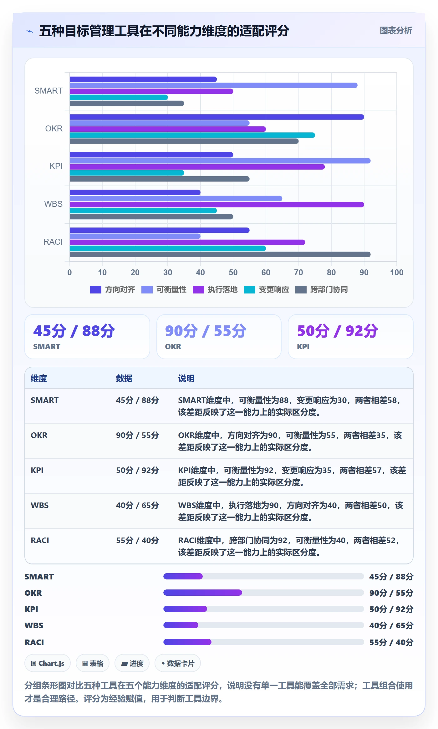 项目目标最佳实践:项目经理项目目标流程优化,常见问题