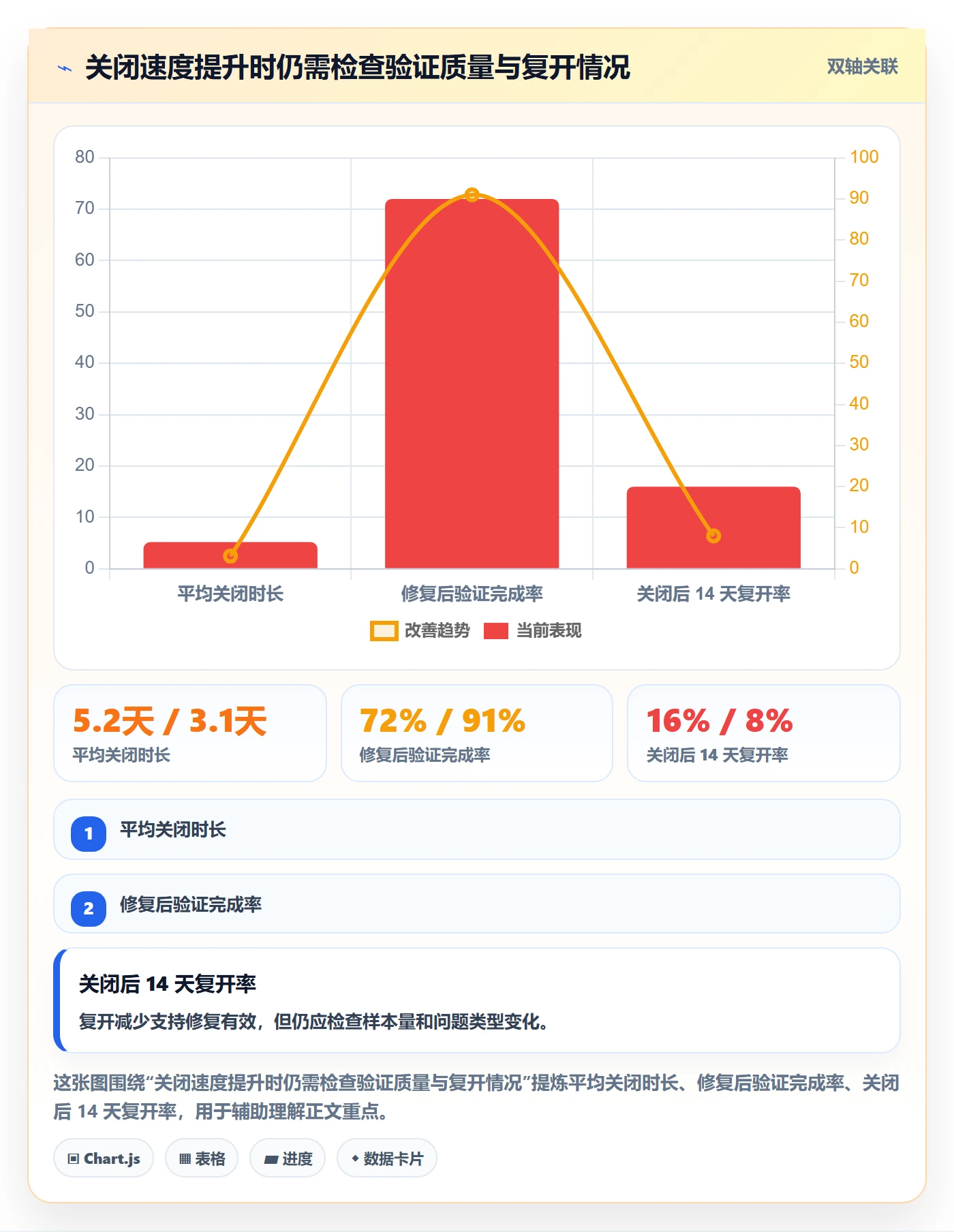 问题管理方法大全:产品经理Bug / 缺陷入门指南落地清单