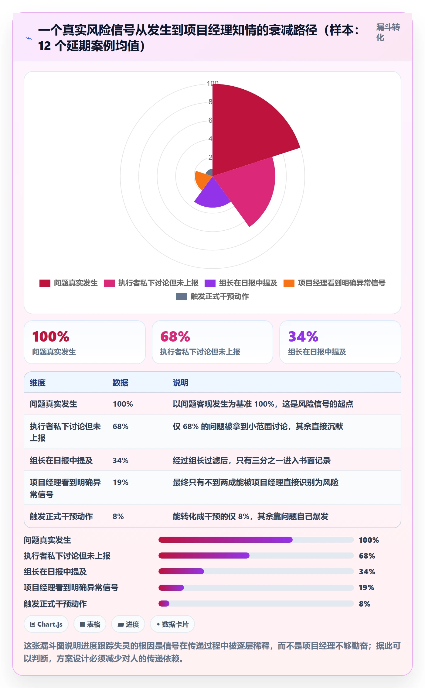 追踪落地方案：项目经理开展进度跟踪的风险控制案例解析