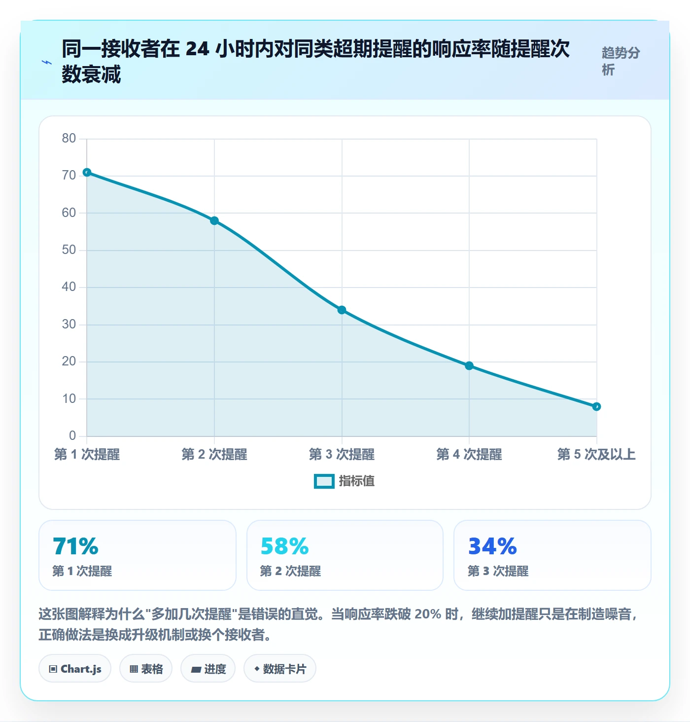 任务提醒超期提醒教程：项目成员风险控制，避坑指南