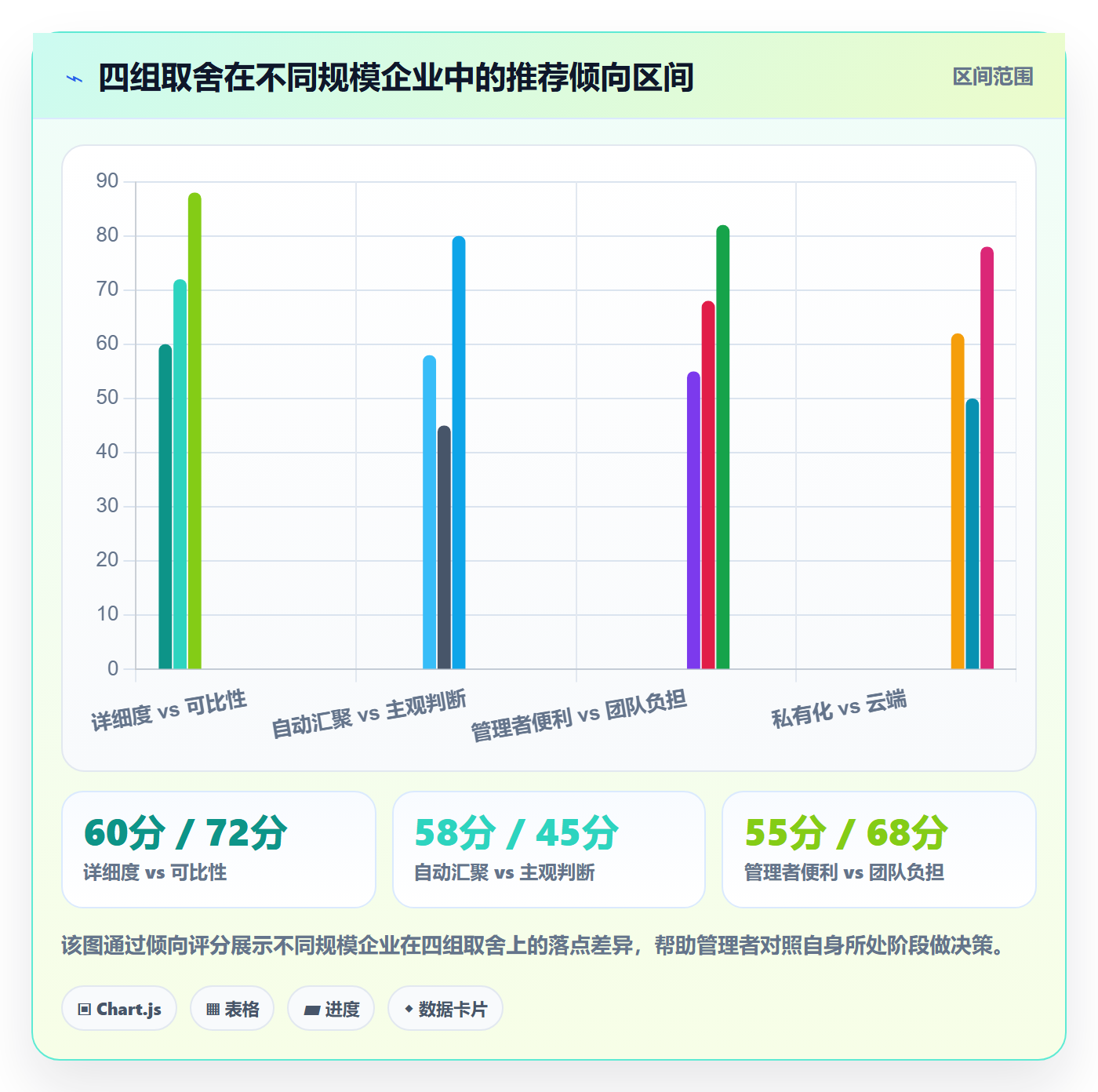 周进展落地方案:企业管理者开展进度跟踪的落地方案案例解析