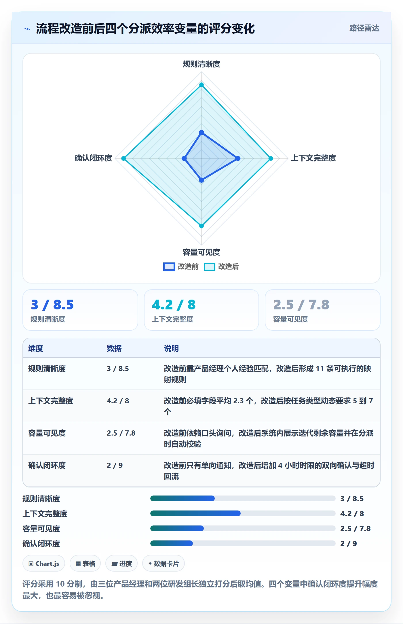 批量分配实操方法:产品经理提升任务分派效率的流程优化方法与模板