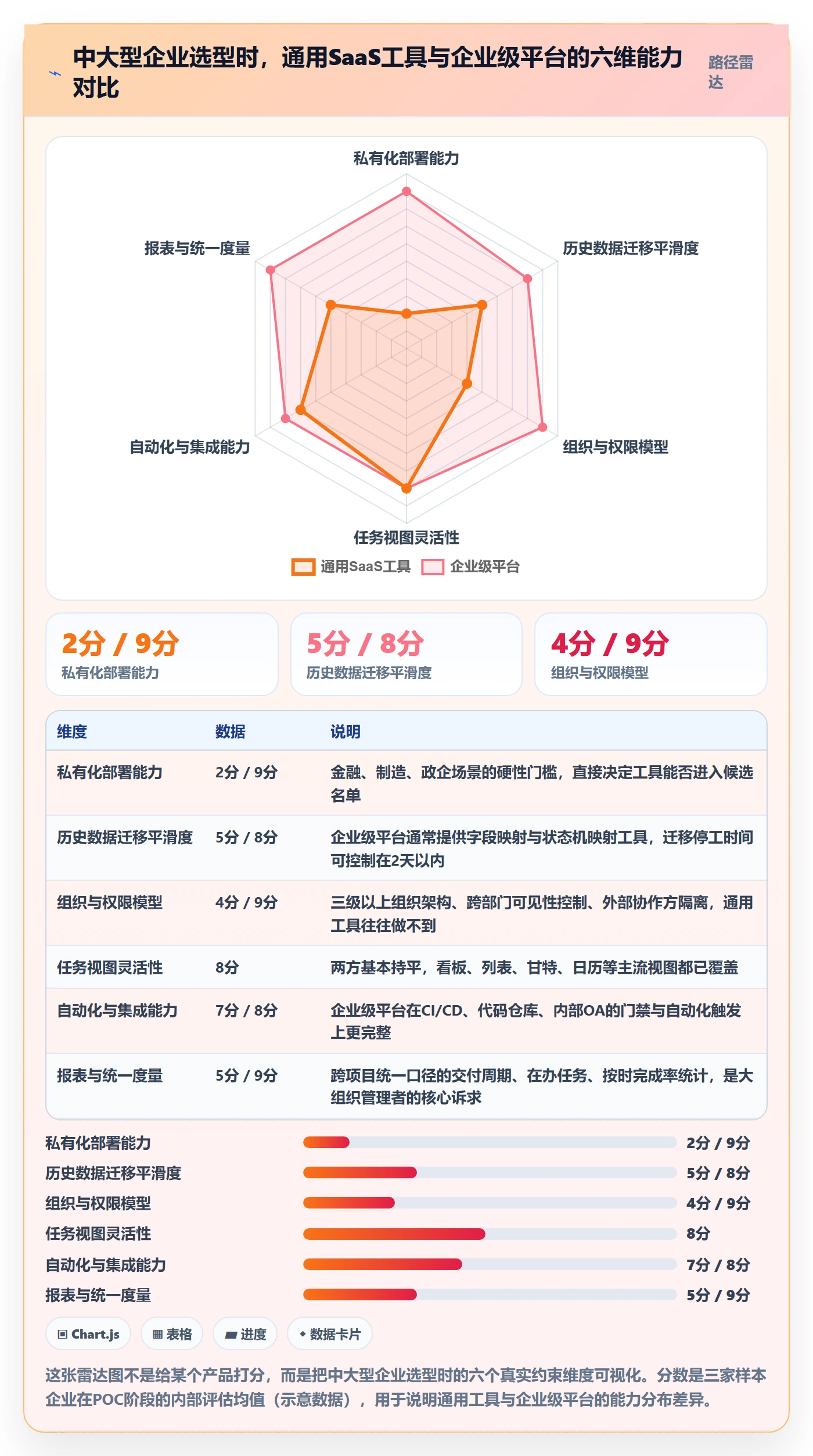 任务管理执行人全流程:企业管理者效率提升与一文讲清