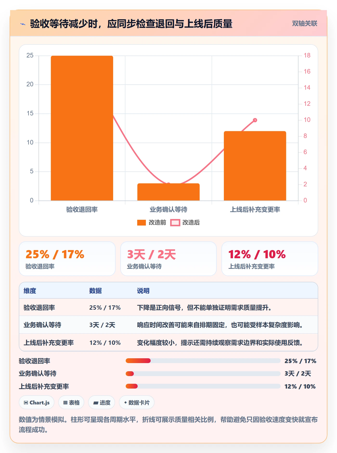 需求状态实操方法:项目经理提升需求管理效率的流程优化方法与模板
