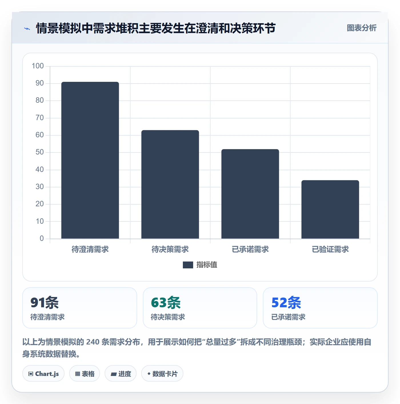 需求管理如何做好需求池？企业管理者数据分析与操作步骤