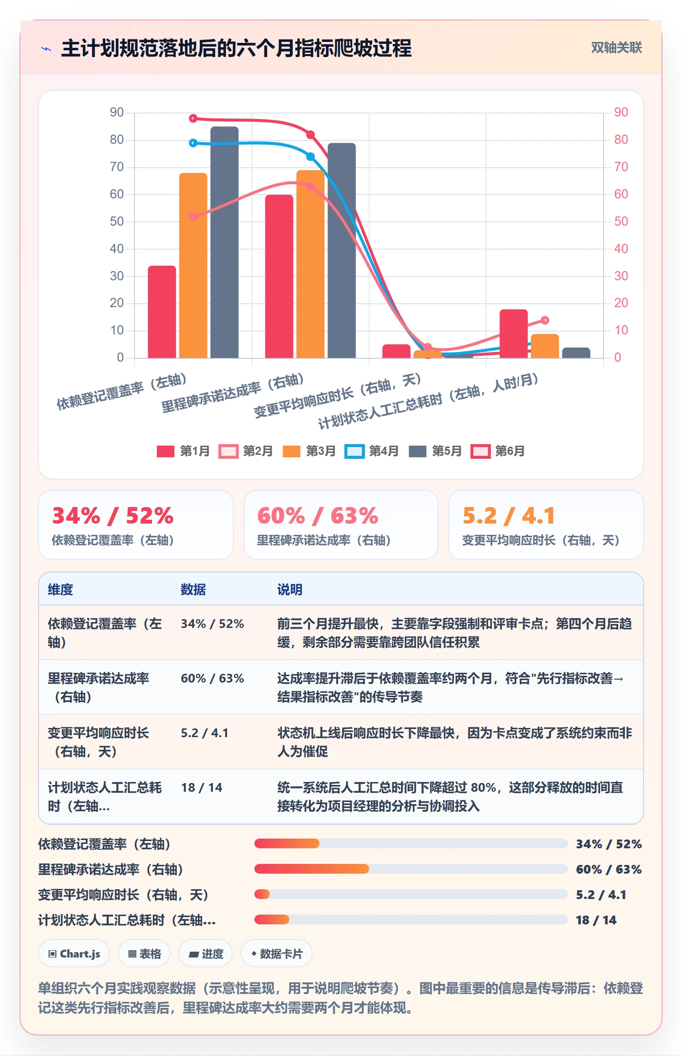 主计划流程与规范：项目经理项目规划协同管理关键指标