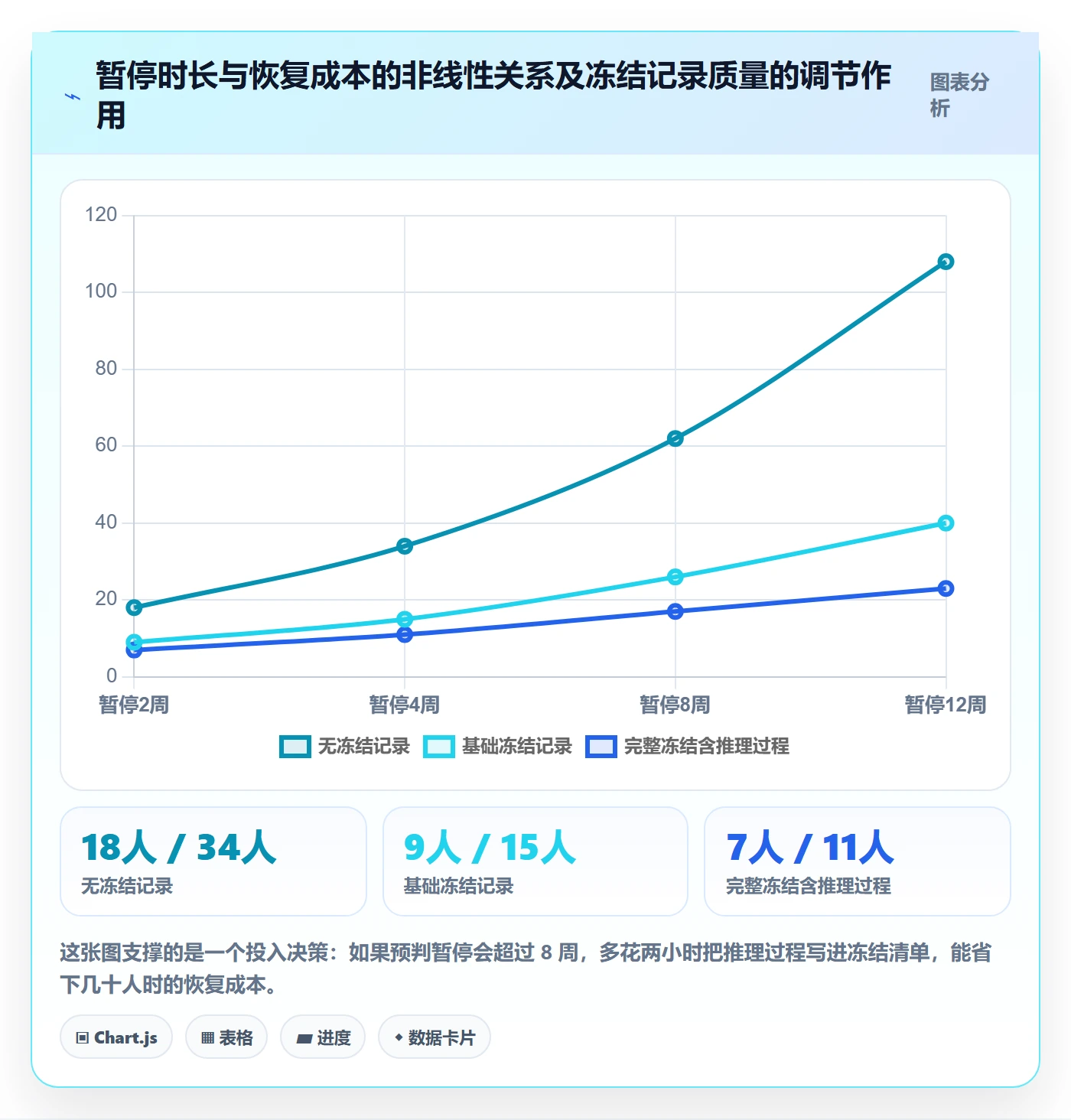 暂停管理指南:实施团队如何做好任务执行,实操方法全流程