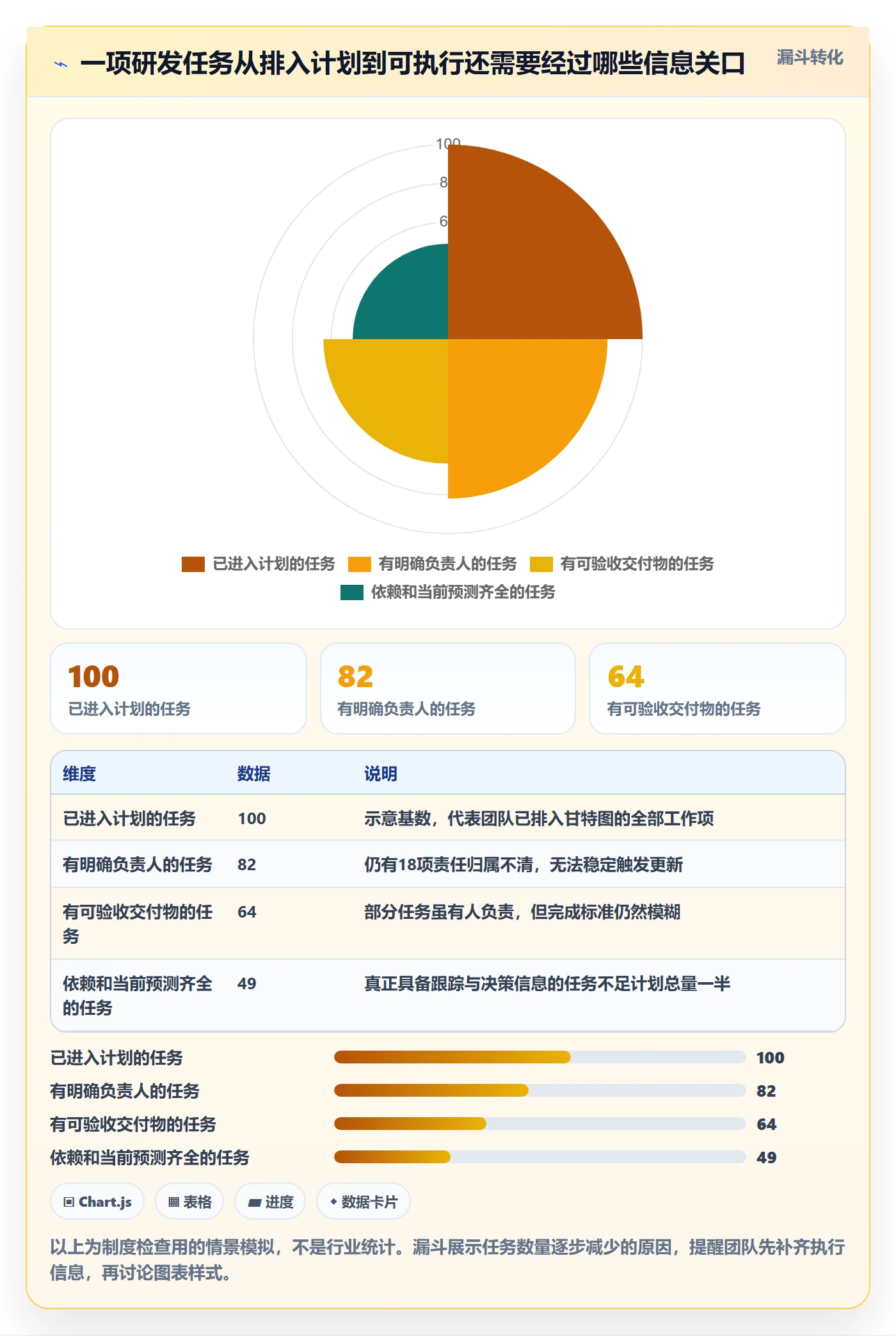 计划时间实操方法：研发团队提升甘特图效率的制度设计方法与模板