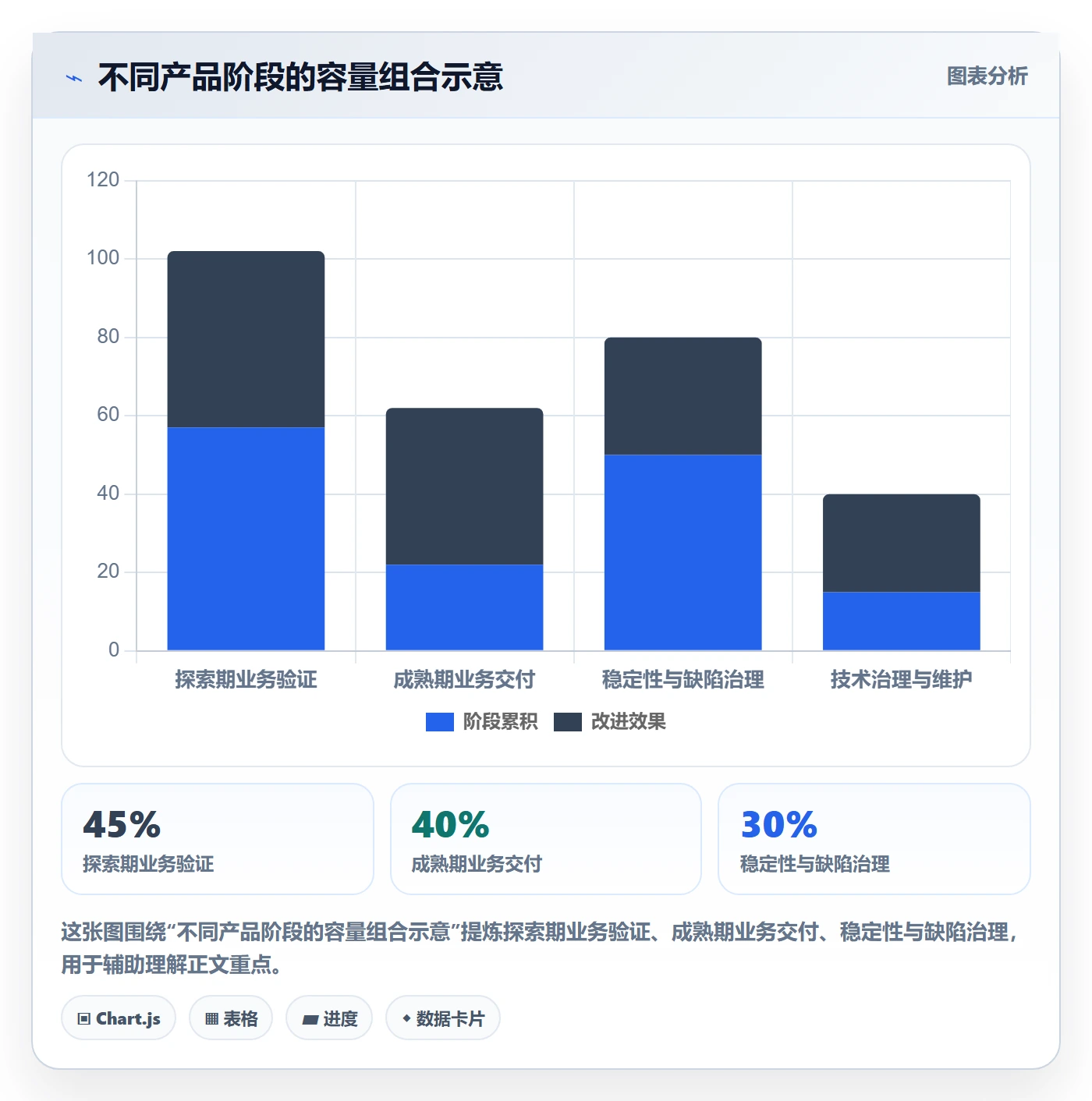 需求优先级管理指南:项目负责人如何做好需求管理,落地方案全流程