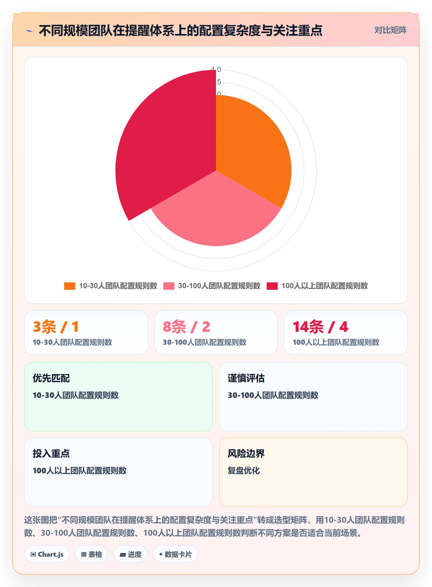 自动提醒实操方法：研发团队提升任务提醒效率的落地方案方法与模板