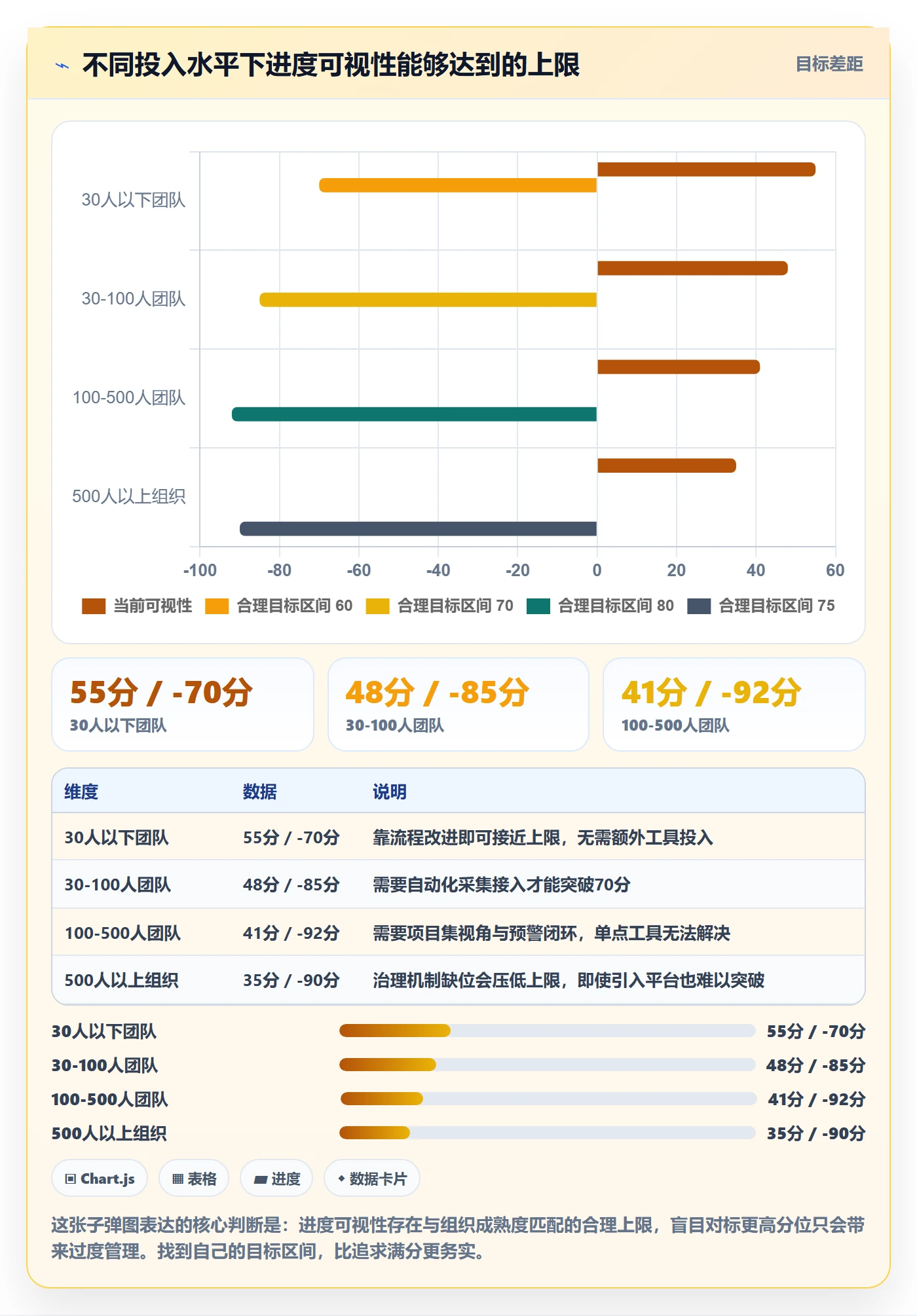 任务进度管理方法大全：PMO进度管理数据分析落地清单