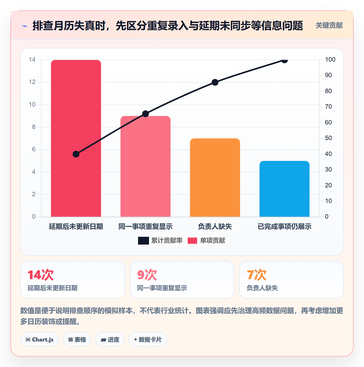 月视图最佳实践:项目经理日历视图效率提升,常见问题