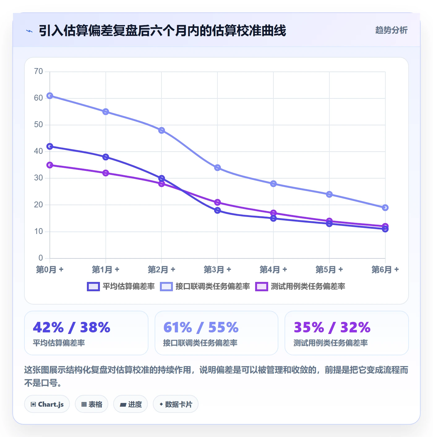项目进度流程与规范:产品经理进度管理风险控制关键指标