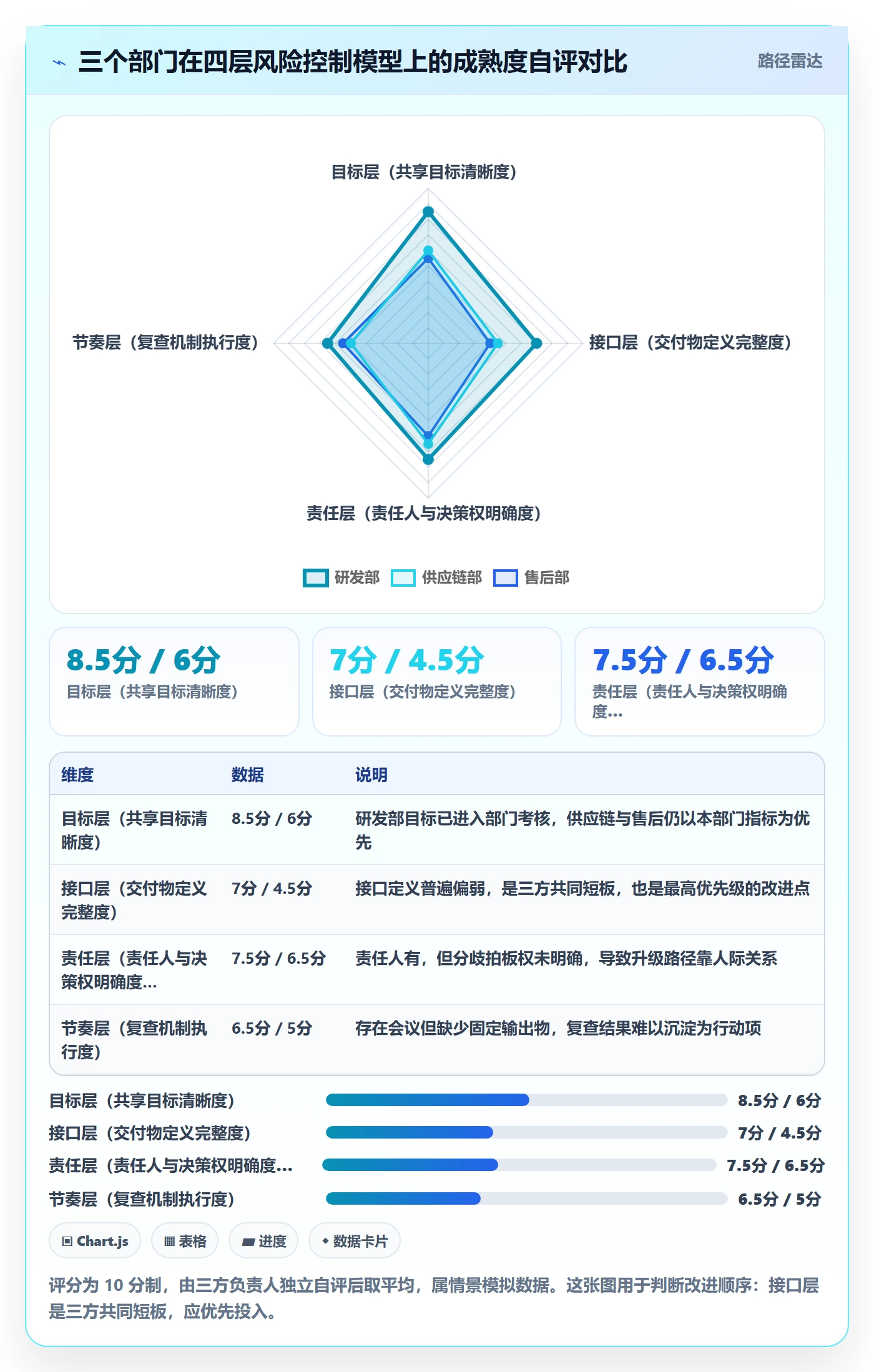 目标拆解实操方法:跨部门团队提升项目目标效率的风险控制方法与模板