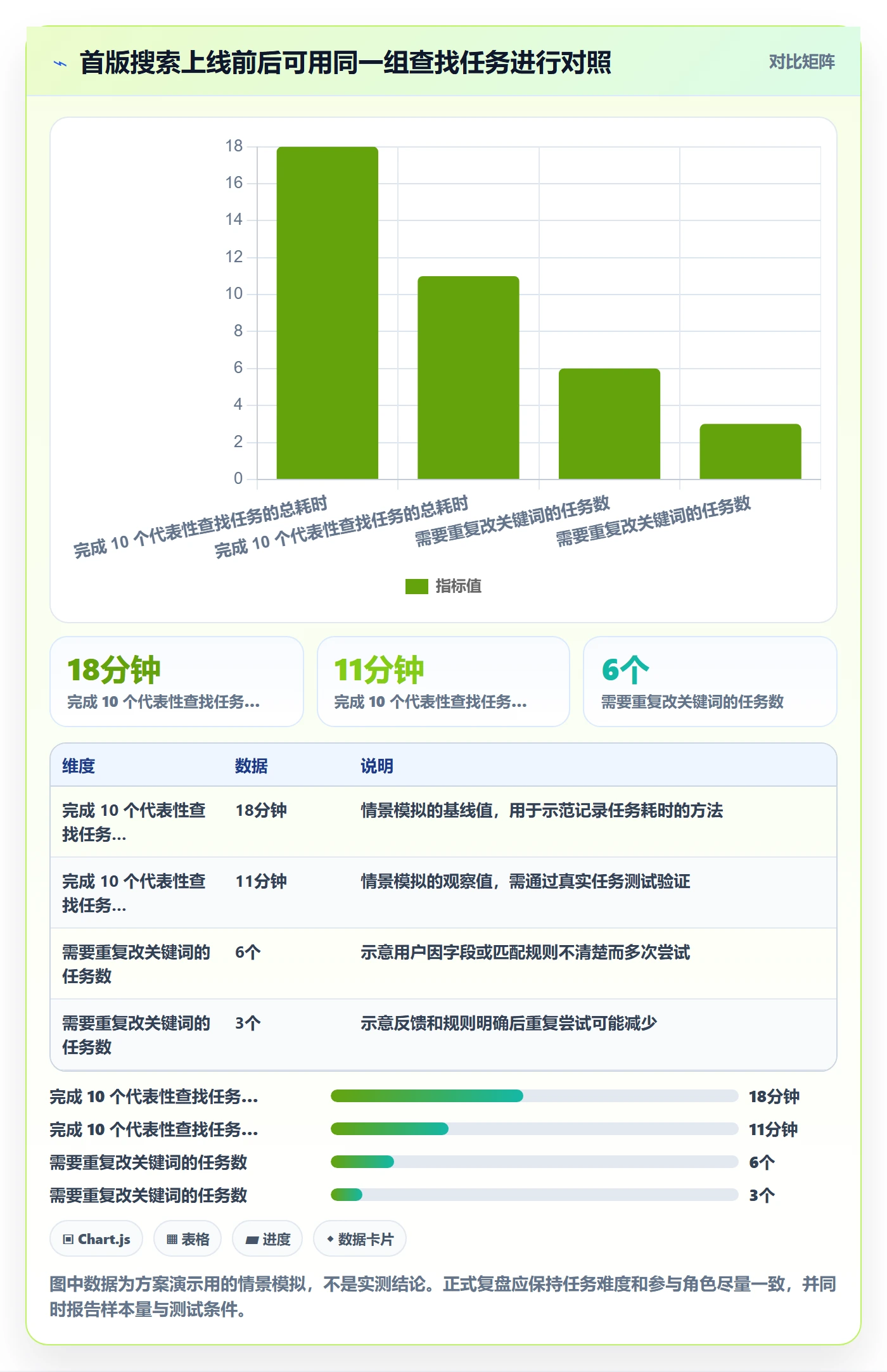搜索怎么做?项目成员落地方案:列表视图从0到1