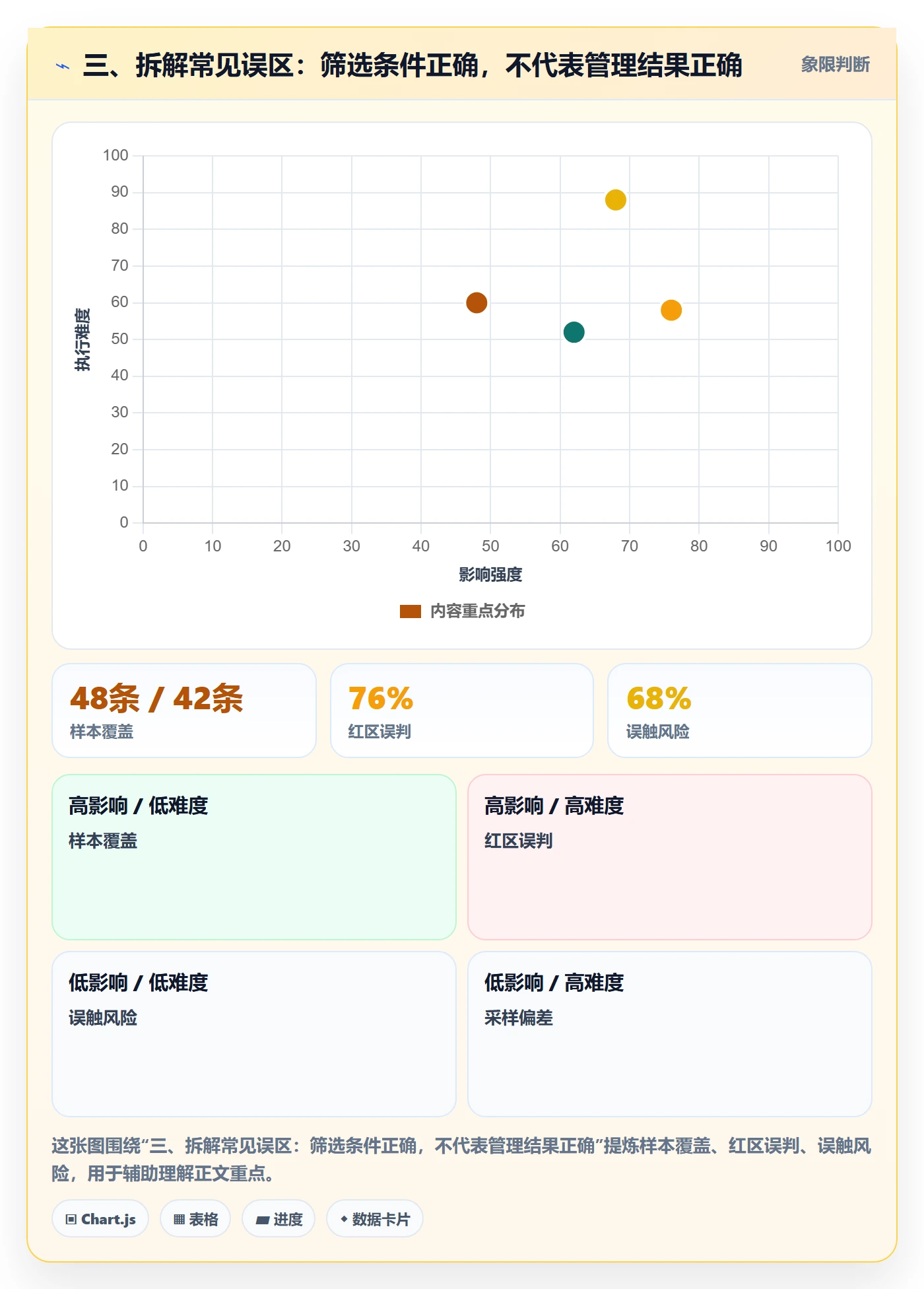 三、拆解常见误区：筛选条件正确，不代表管理结果正确