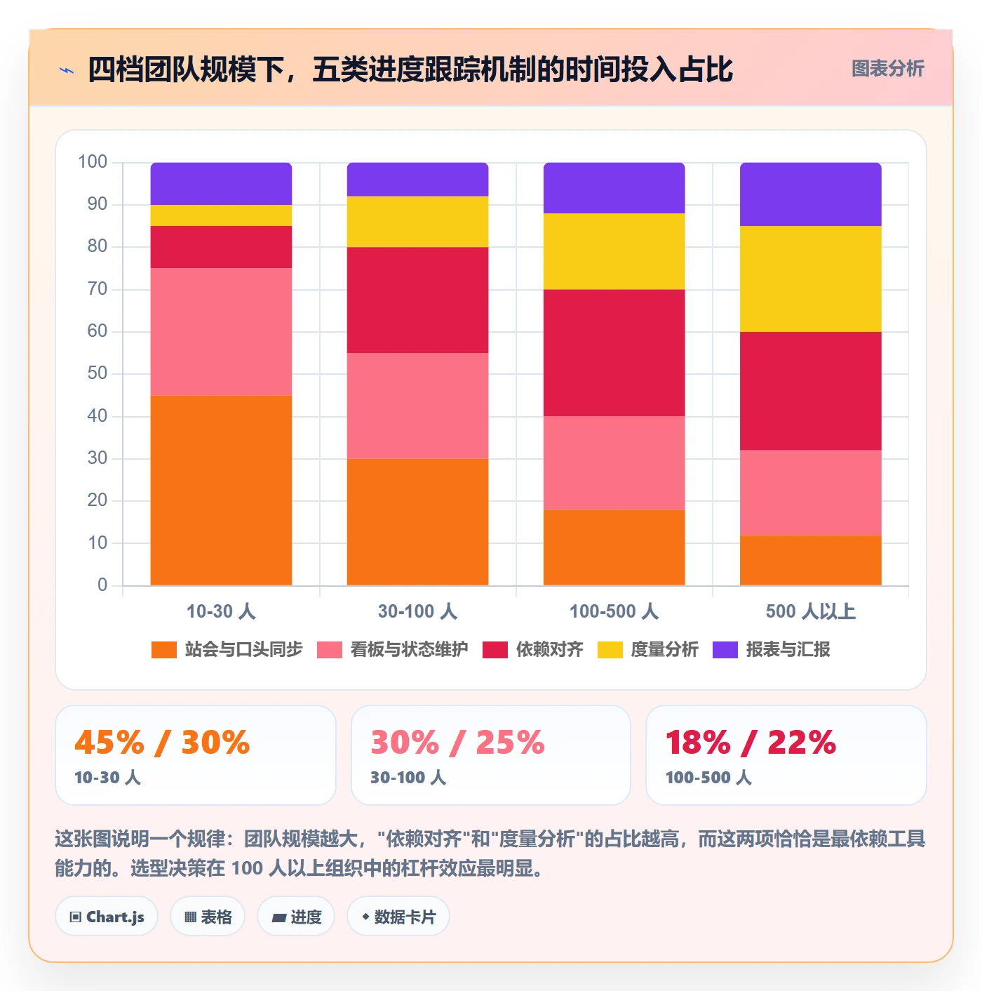 进度跟踪进展教程:产品经理最佳实践,避坑指南