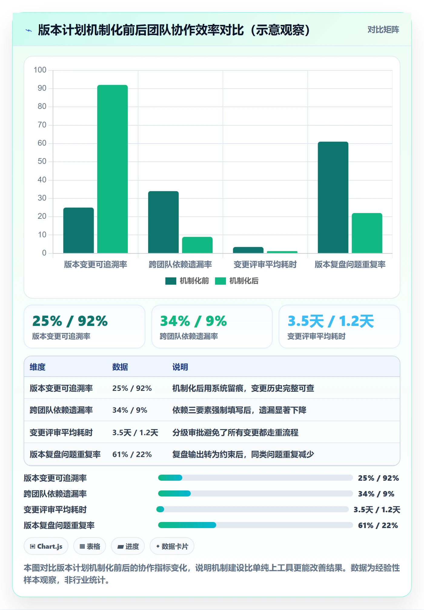 计划版本最佳实践：研发团队项目规划最佳实践，常见问题