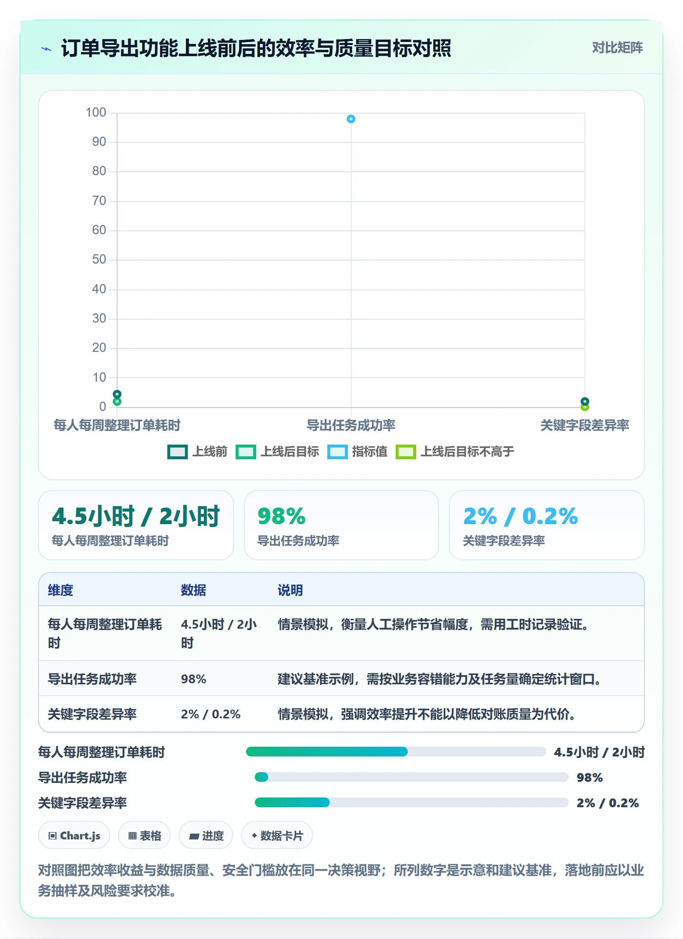 产品需求验收条件全流程：PMO入门指南与一文讲清
