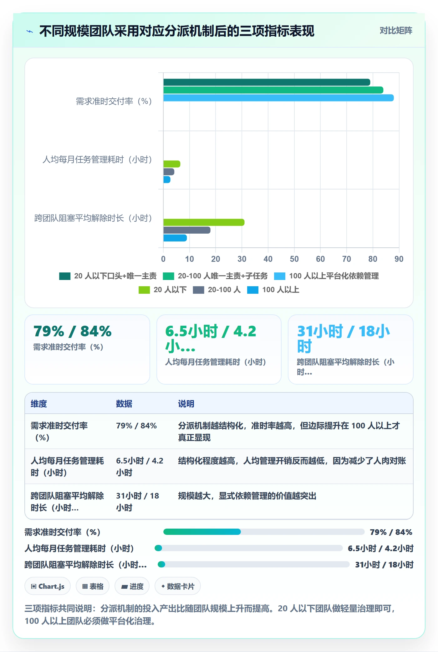 任务分派多人任务教程:研发团队效率提升,避坑指南