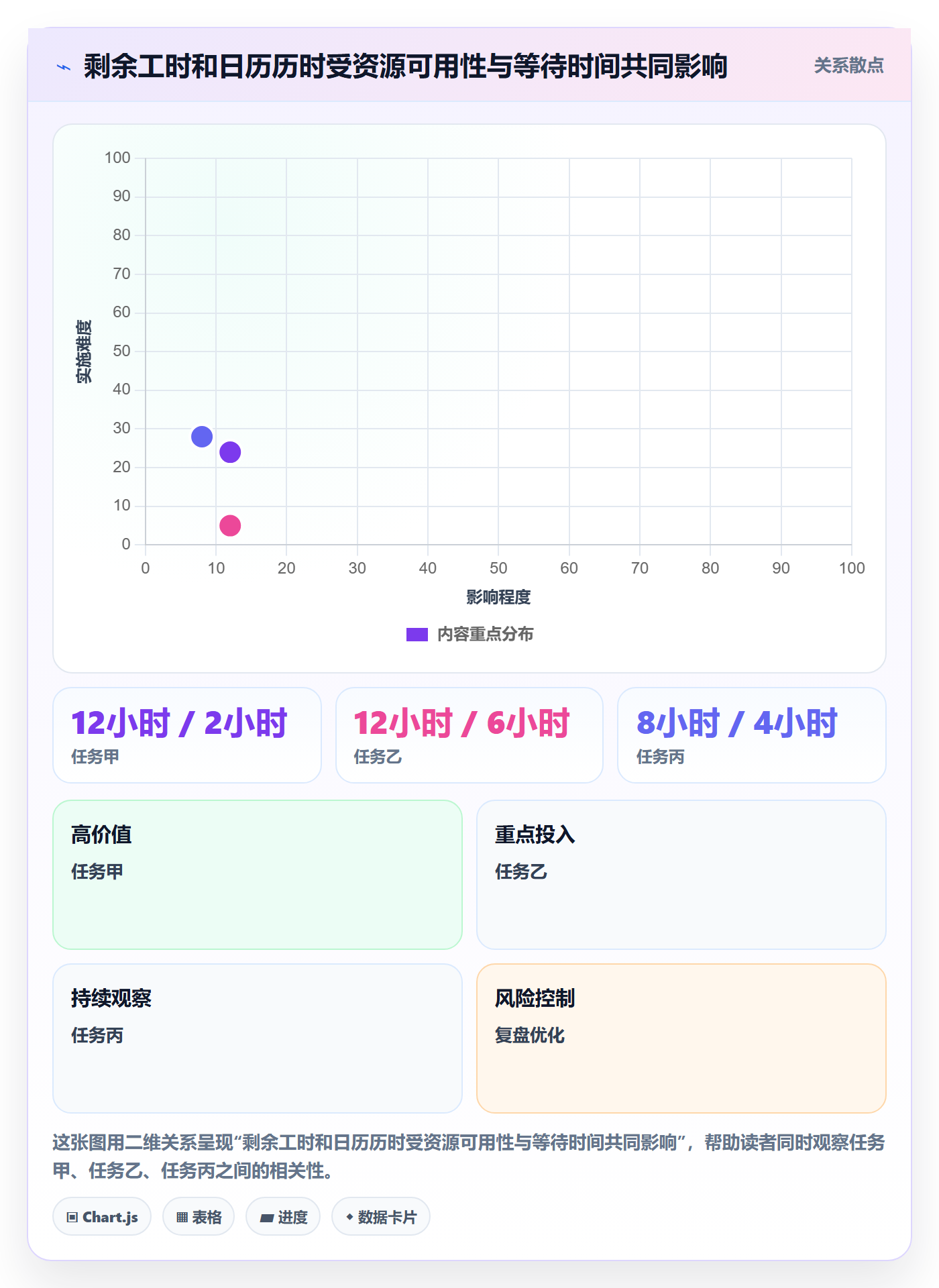剩余工时怎么做？项目负责人协同管理：工时管理从0到1
