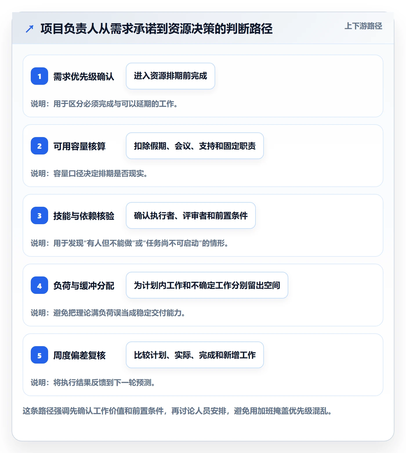 资源管理角色教程：项目负责人数据分析，避坑指南