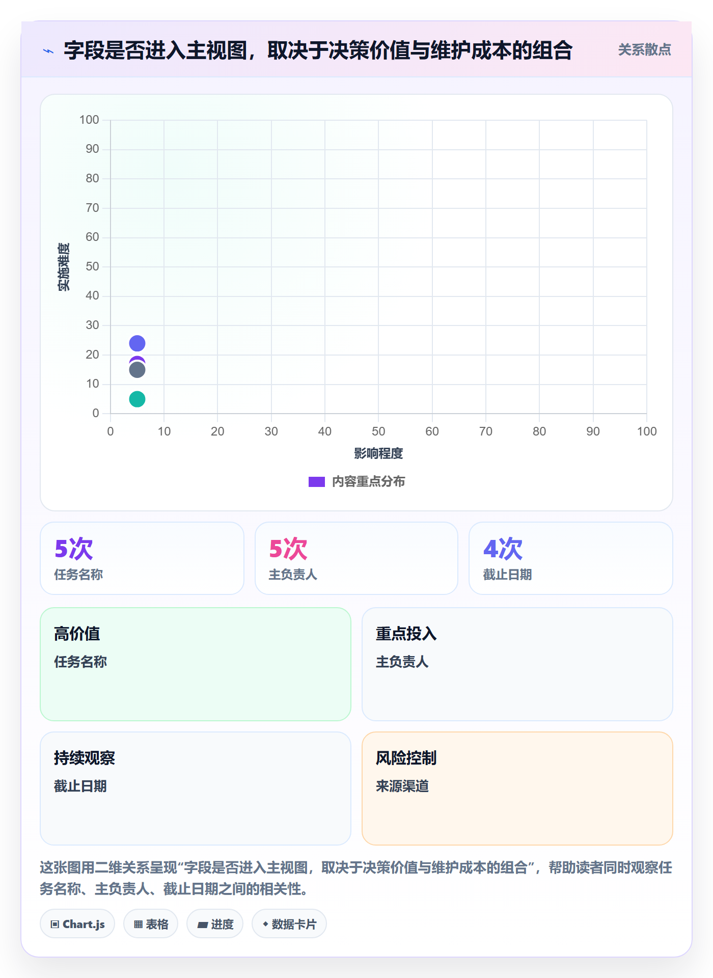 列表视图如何做好字段配置?项目经理落地方案与操作步骤