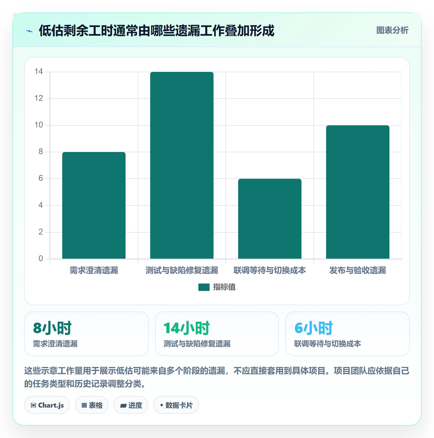 工时管理如何做好剩余工时?项目经理最佳实践与操作步骤