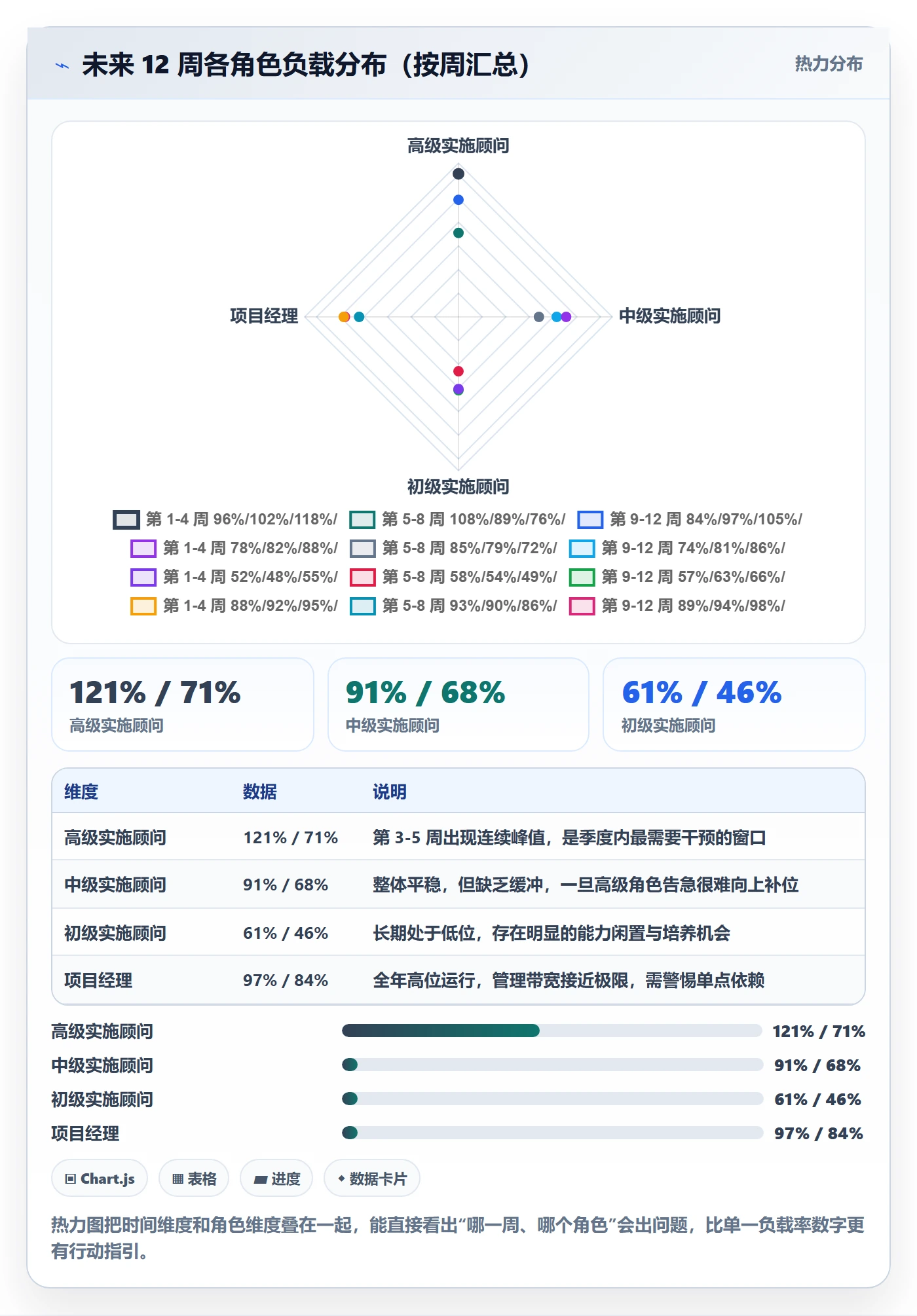 人力资源计划如何做好资源负载？实施团队最佳实践与操作步骤